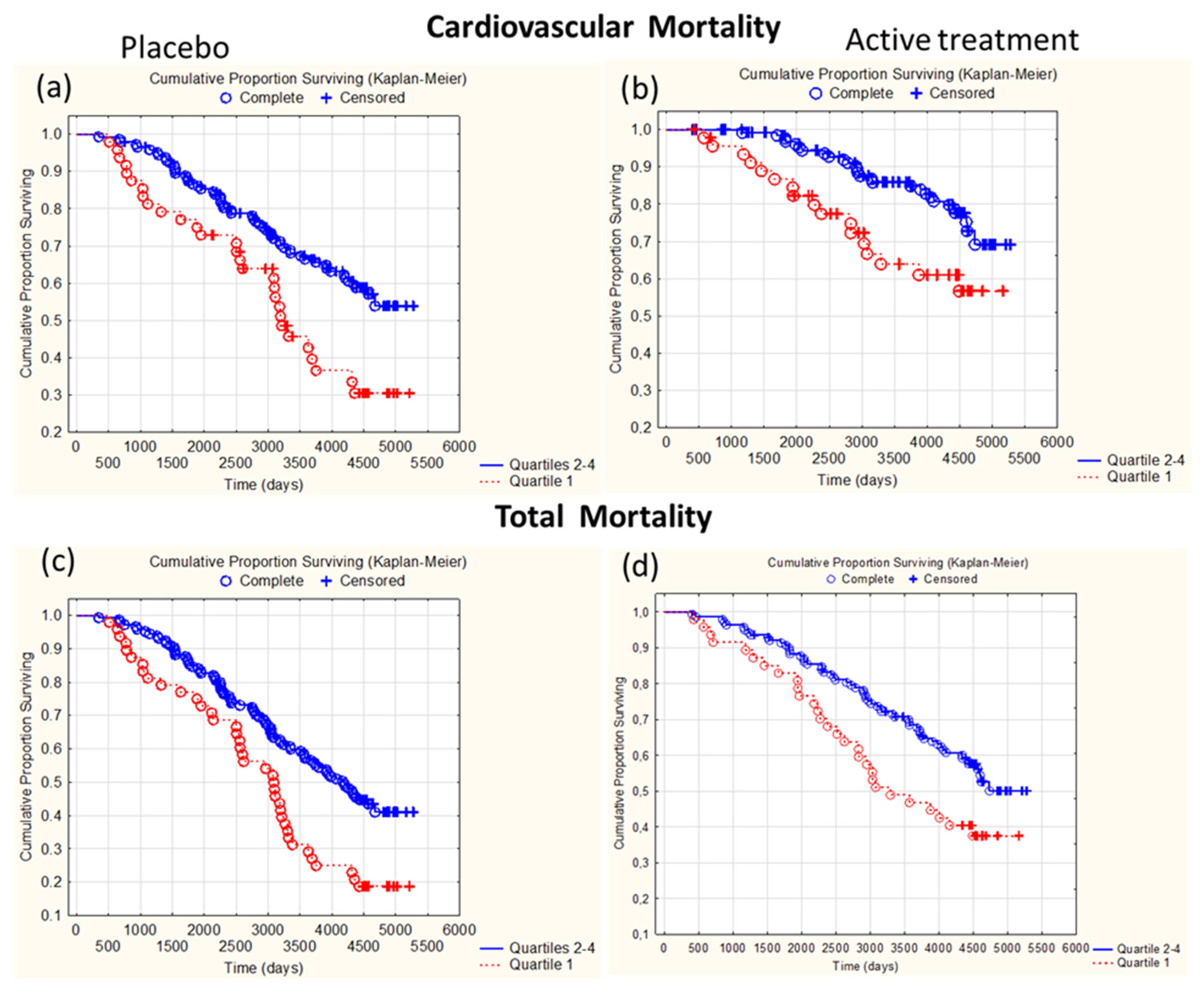 Antioxidants 13 01566 g005