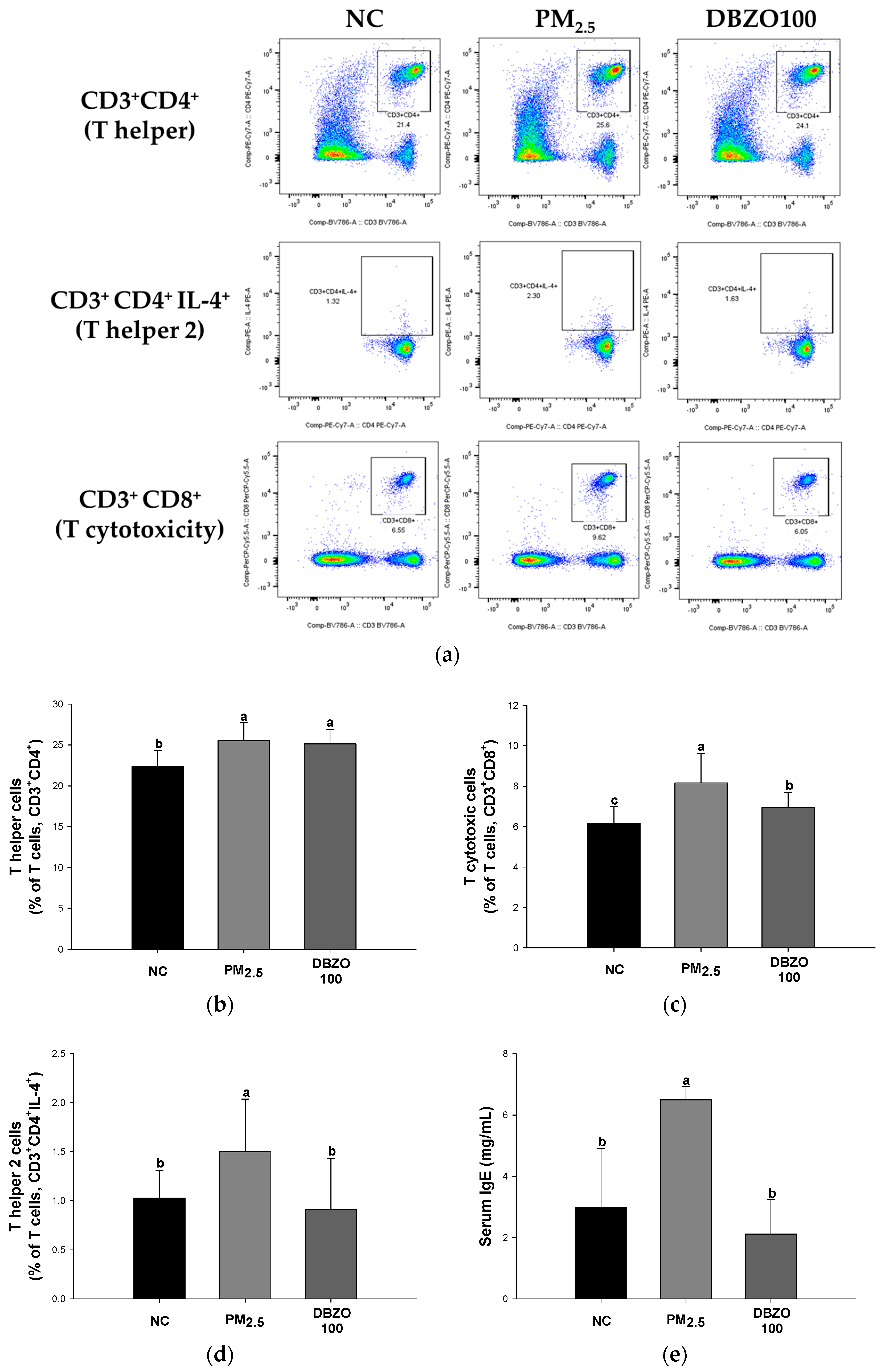 Antioxidants 13 01572 g005