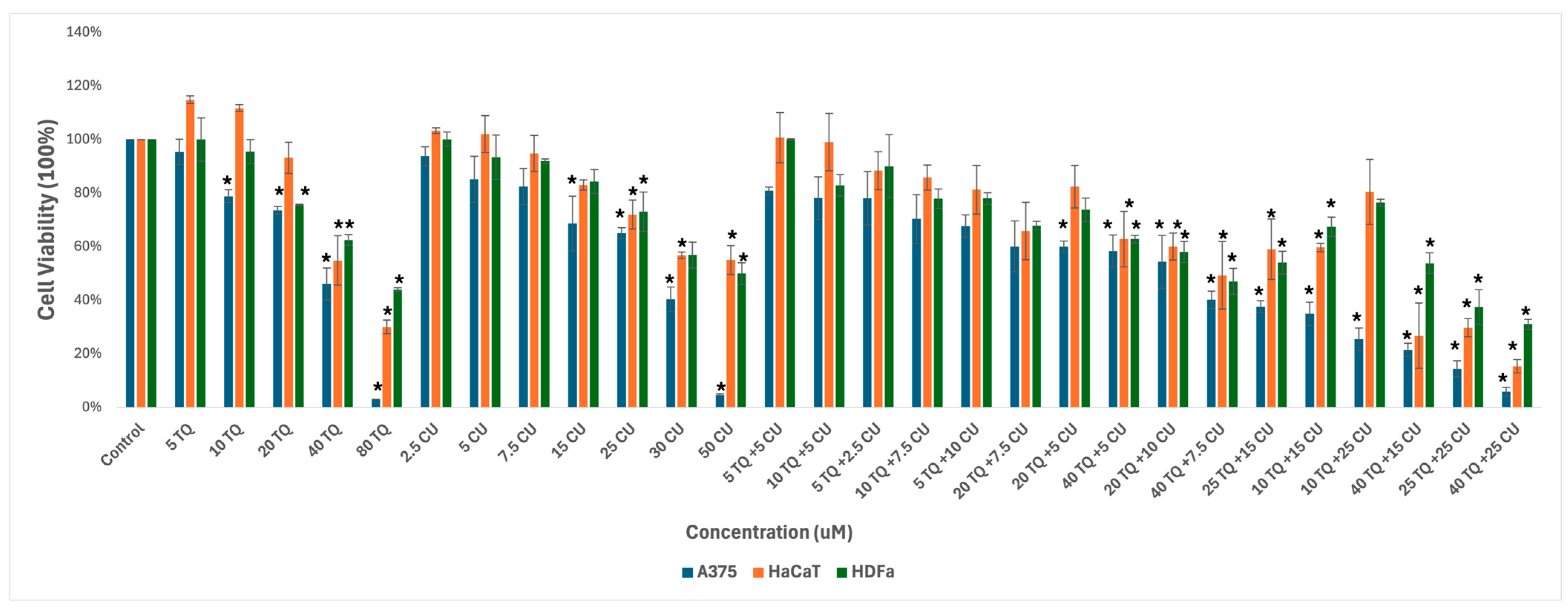 Antioxidants 13 01573 g001