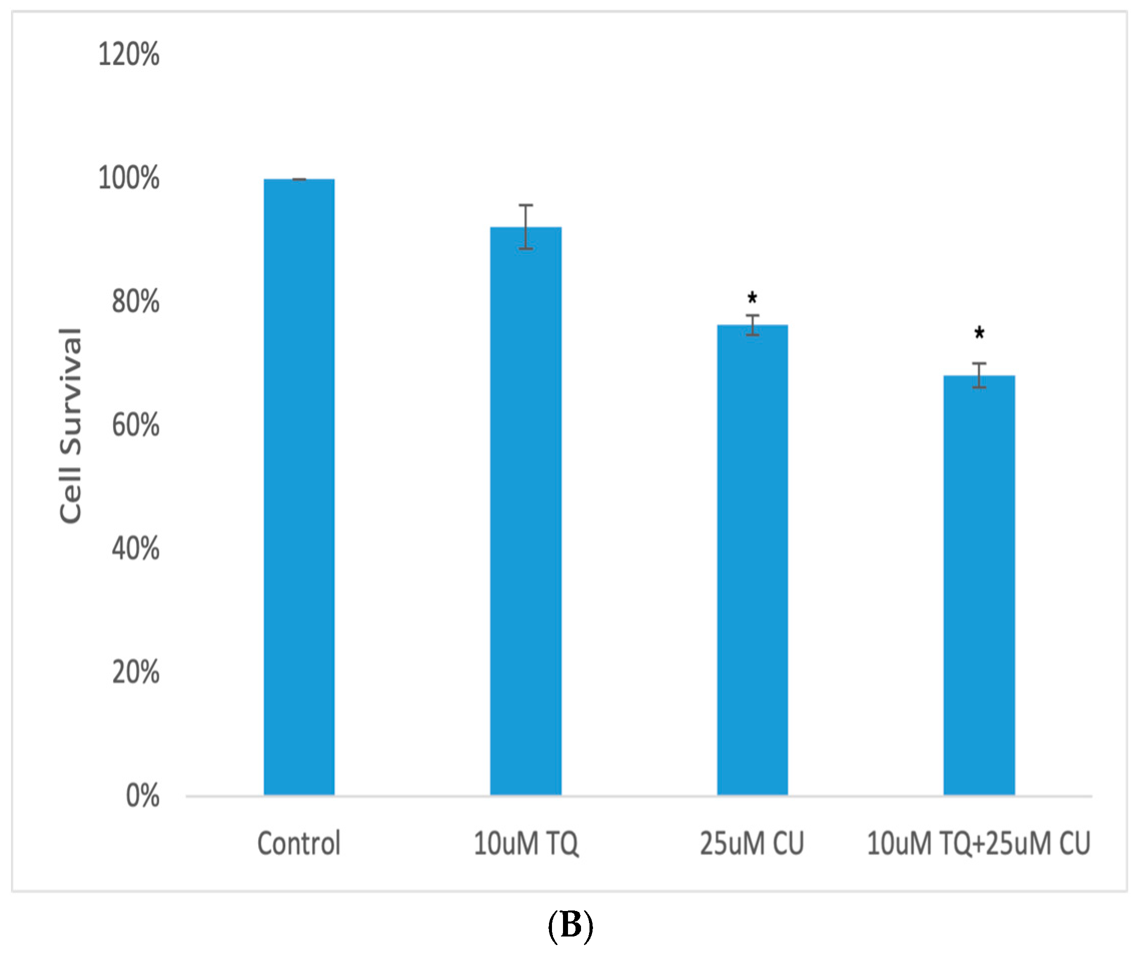 Antioxidants 13 01573 g004b