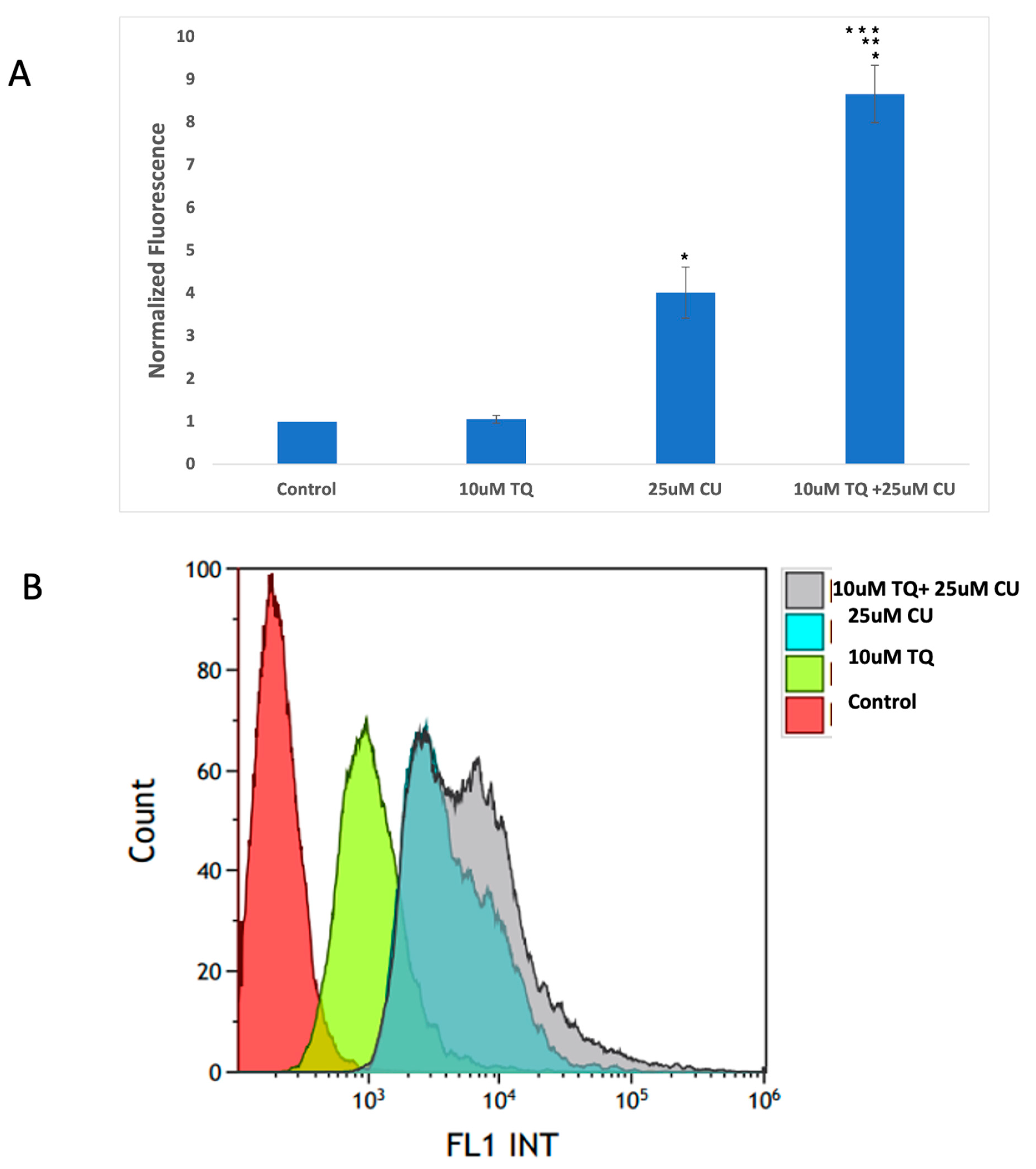 Antioxidants 13 01573 g005a