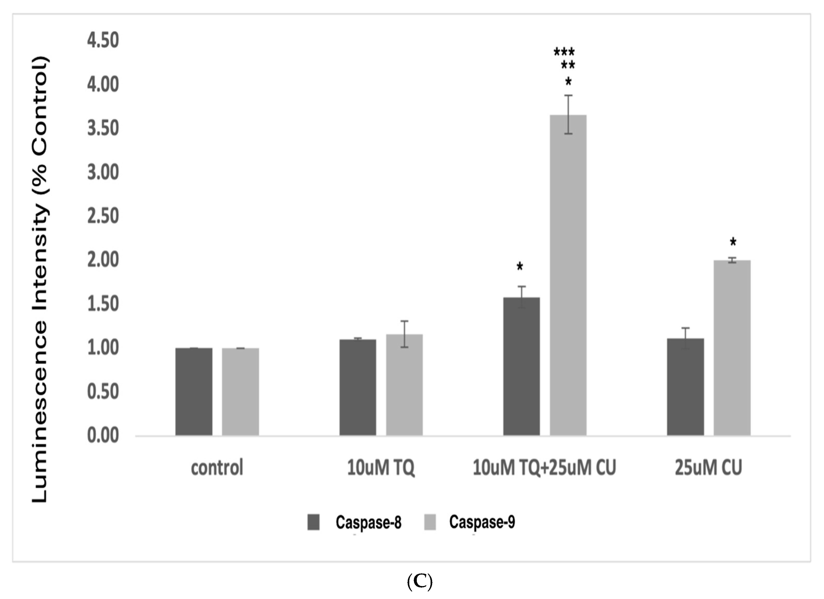 Antioxidants 13 01573 g005b