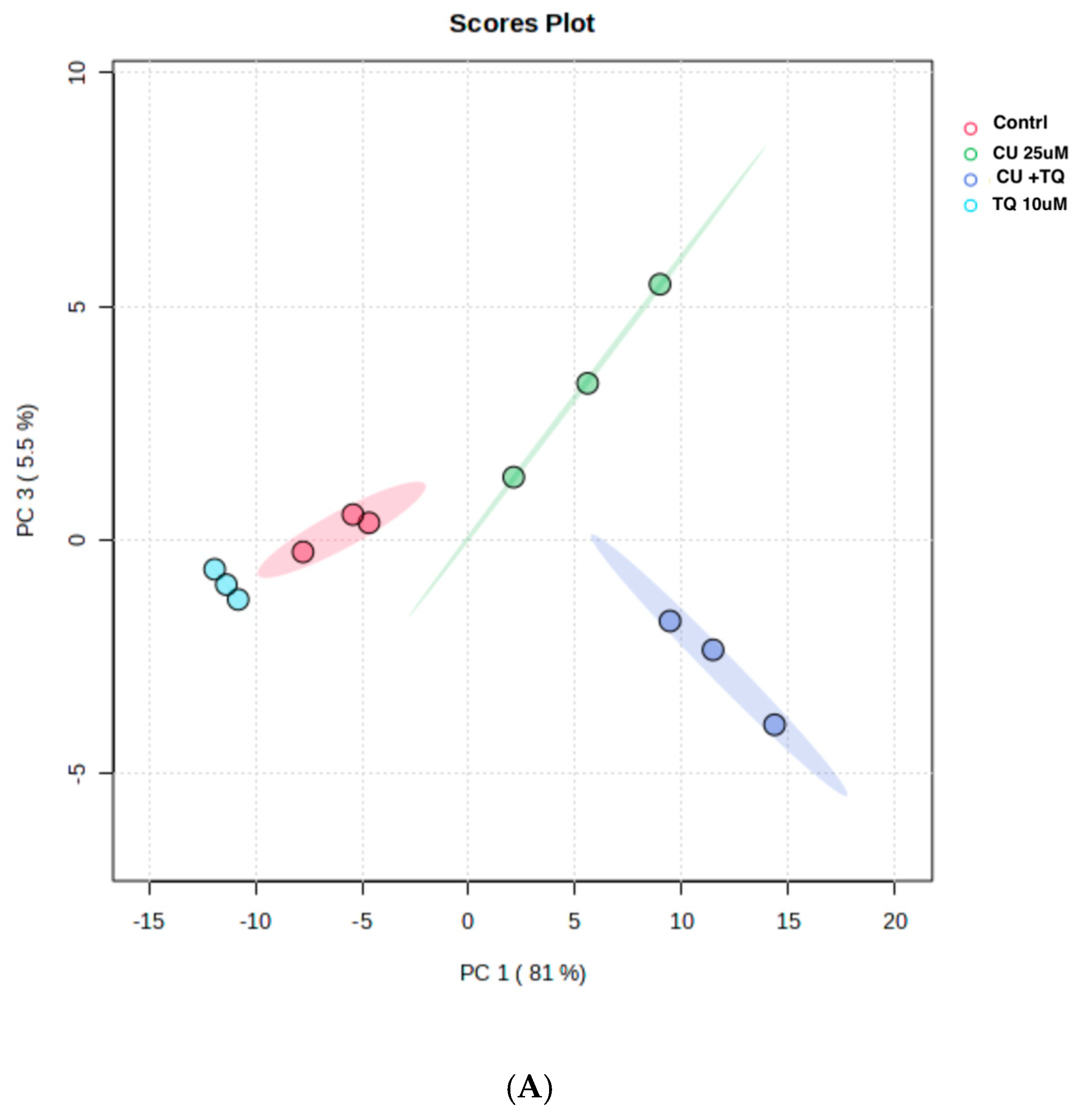 Antioxidants 13 01573 g008a