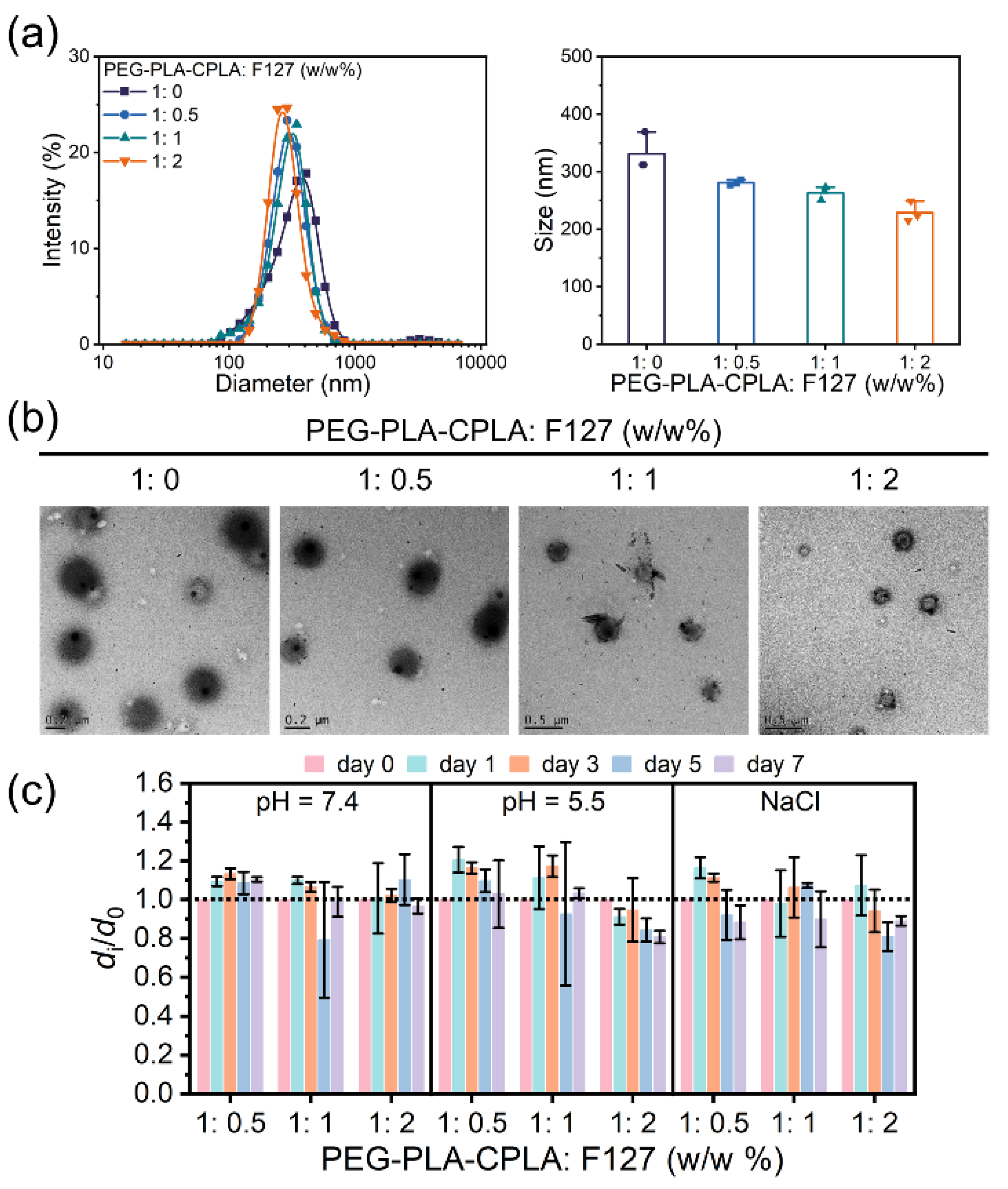 Antioxidants 13 01574 g001 Antioxidants 13 01574 g001