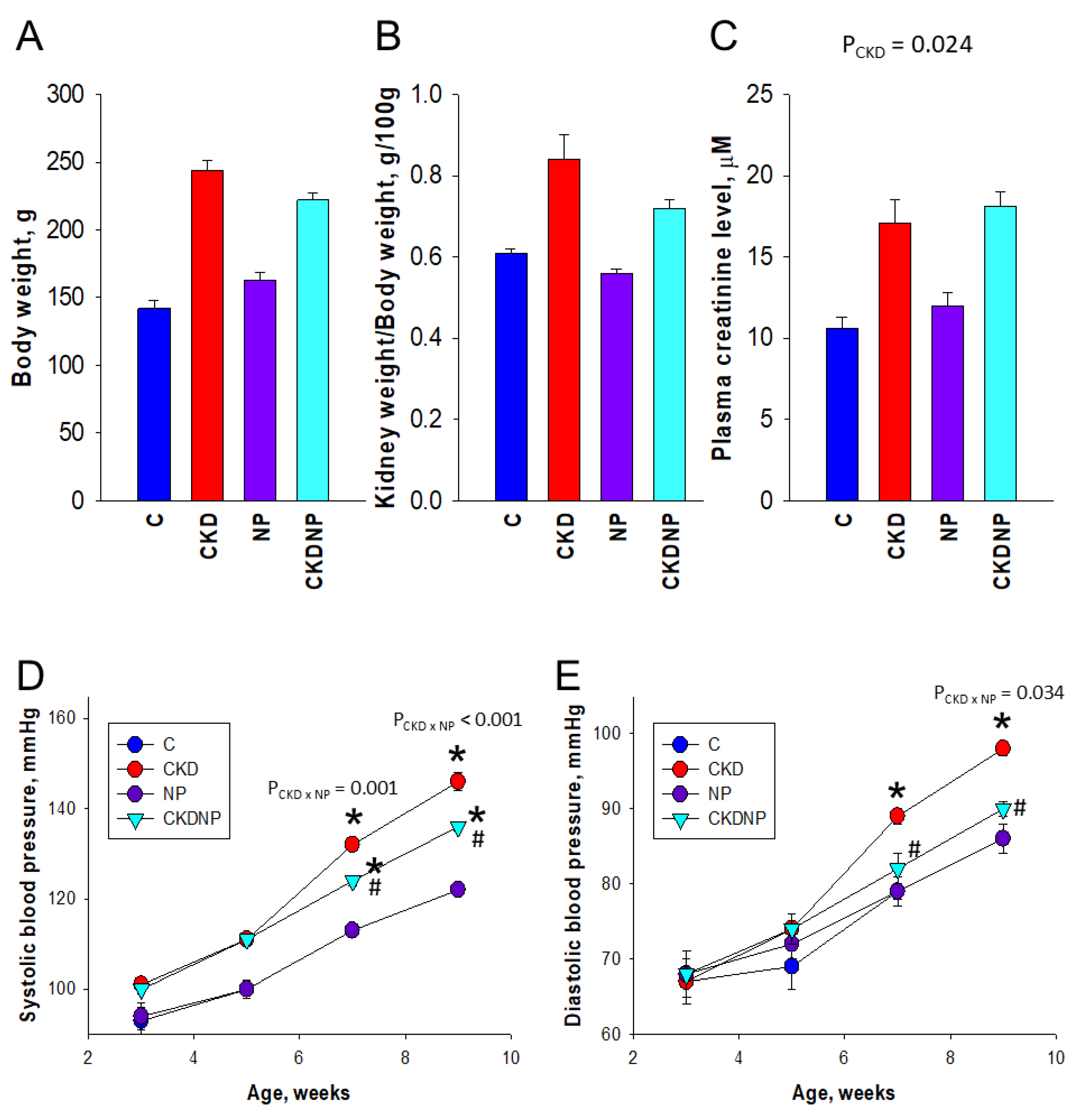 Antioxidants 13 01574 g003 Antioxidants 13 01574 g003
