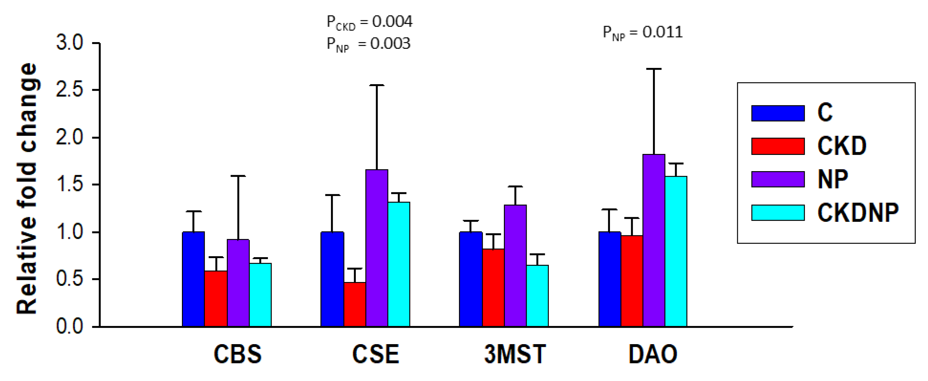 Antioxidants 13 01574 g004 Antioxidants 13 01574 g004