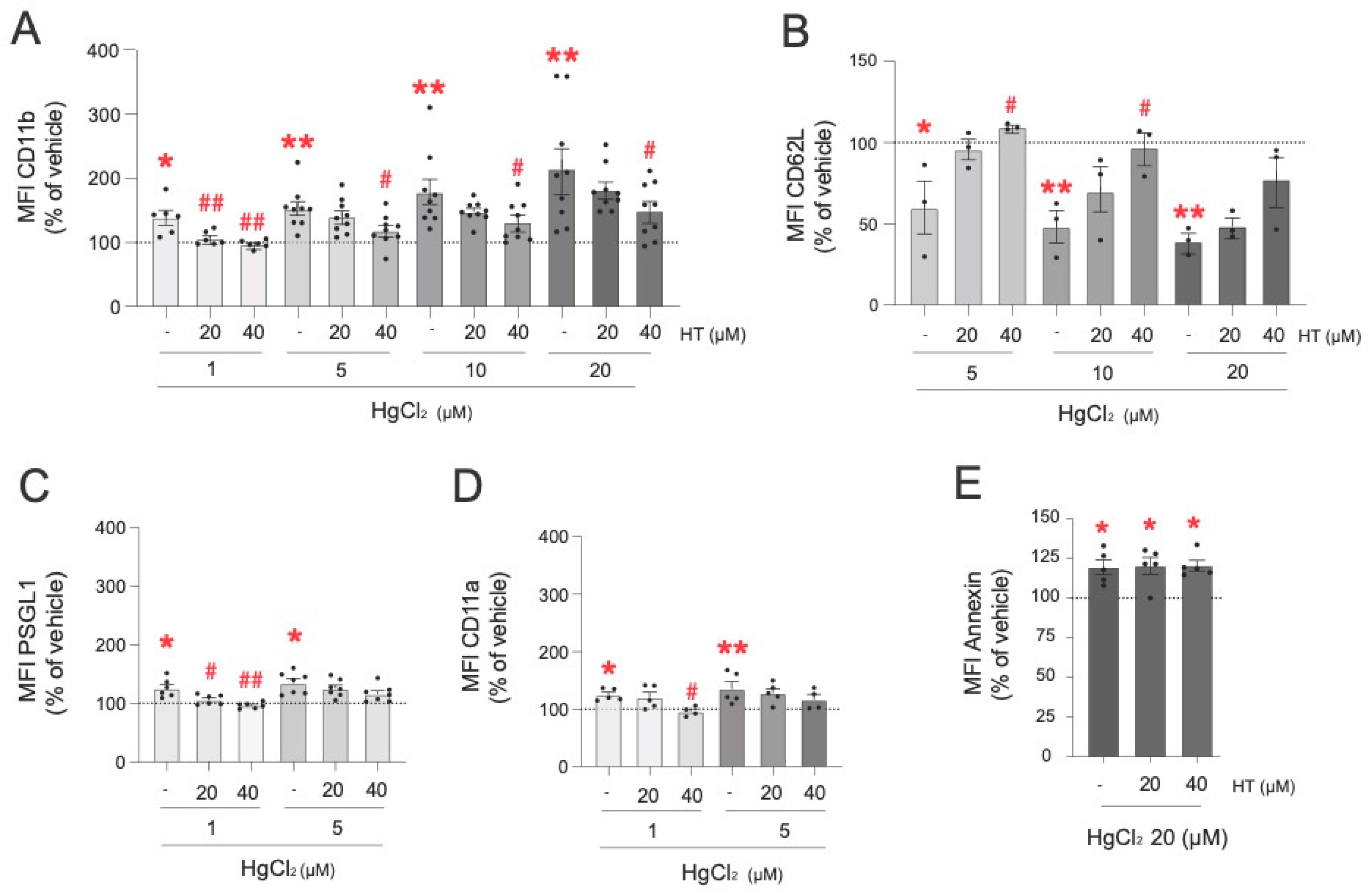 Antioxidants 13 01576 g004 Antioxidants 13 01576 g004