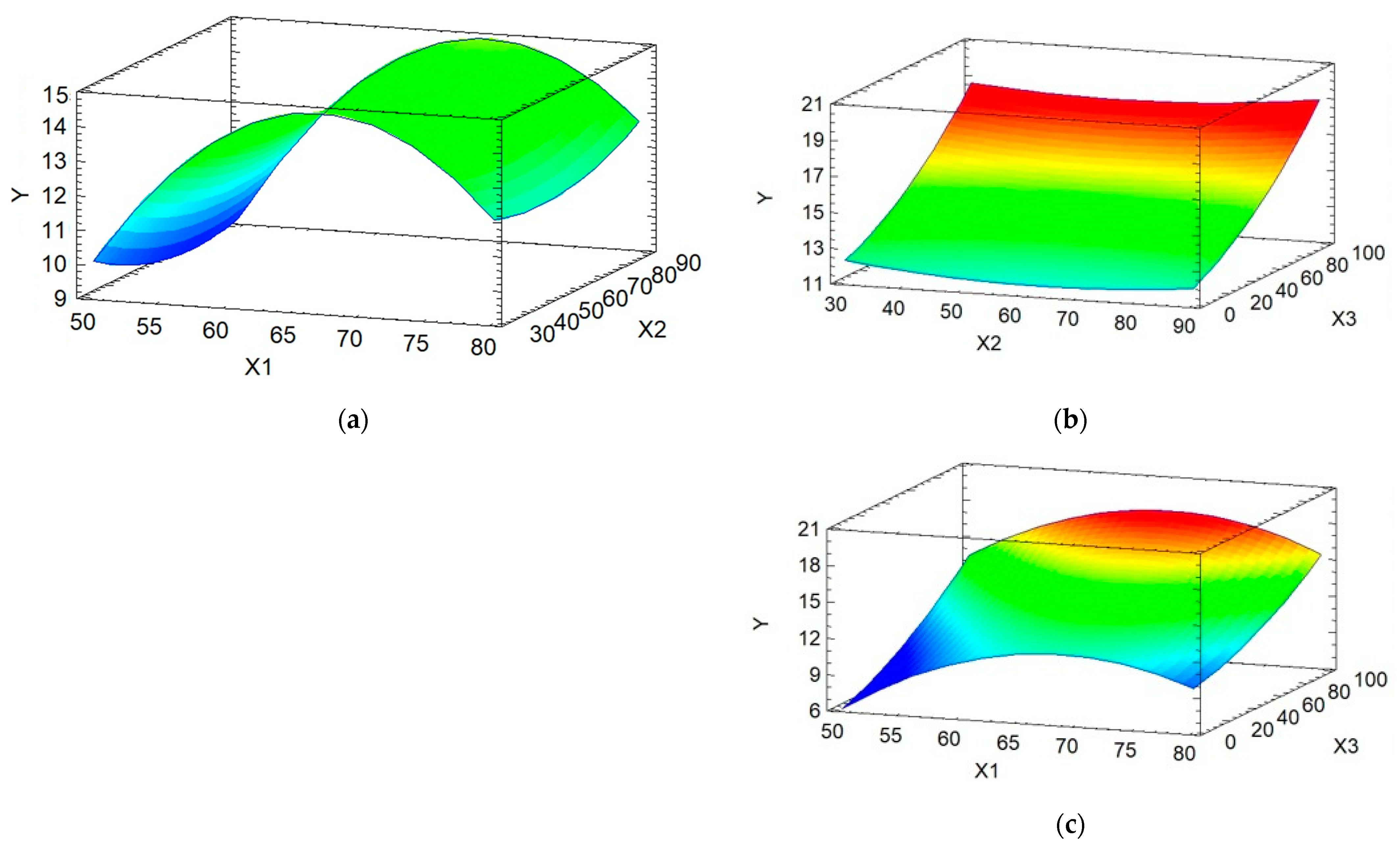 Antioxidants 13 01581 g009