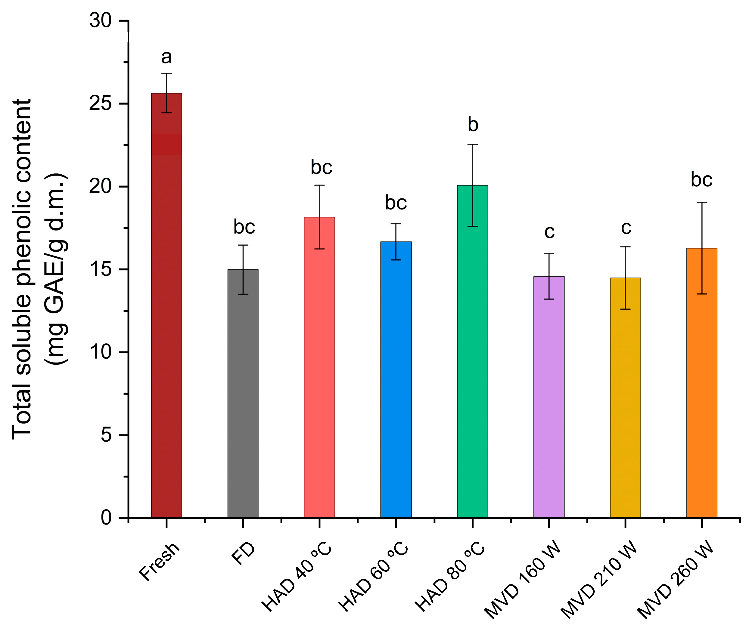 Antioxidants 13 01581 g010
