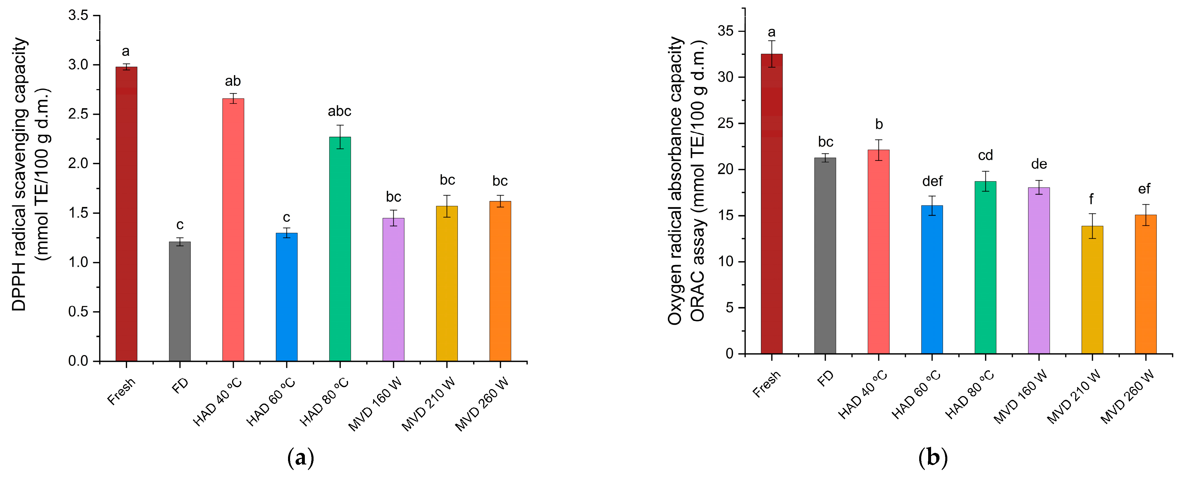 Antioxidants 13 01581 g011