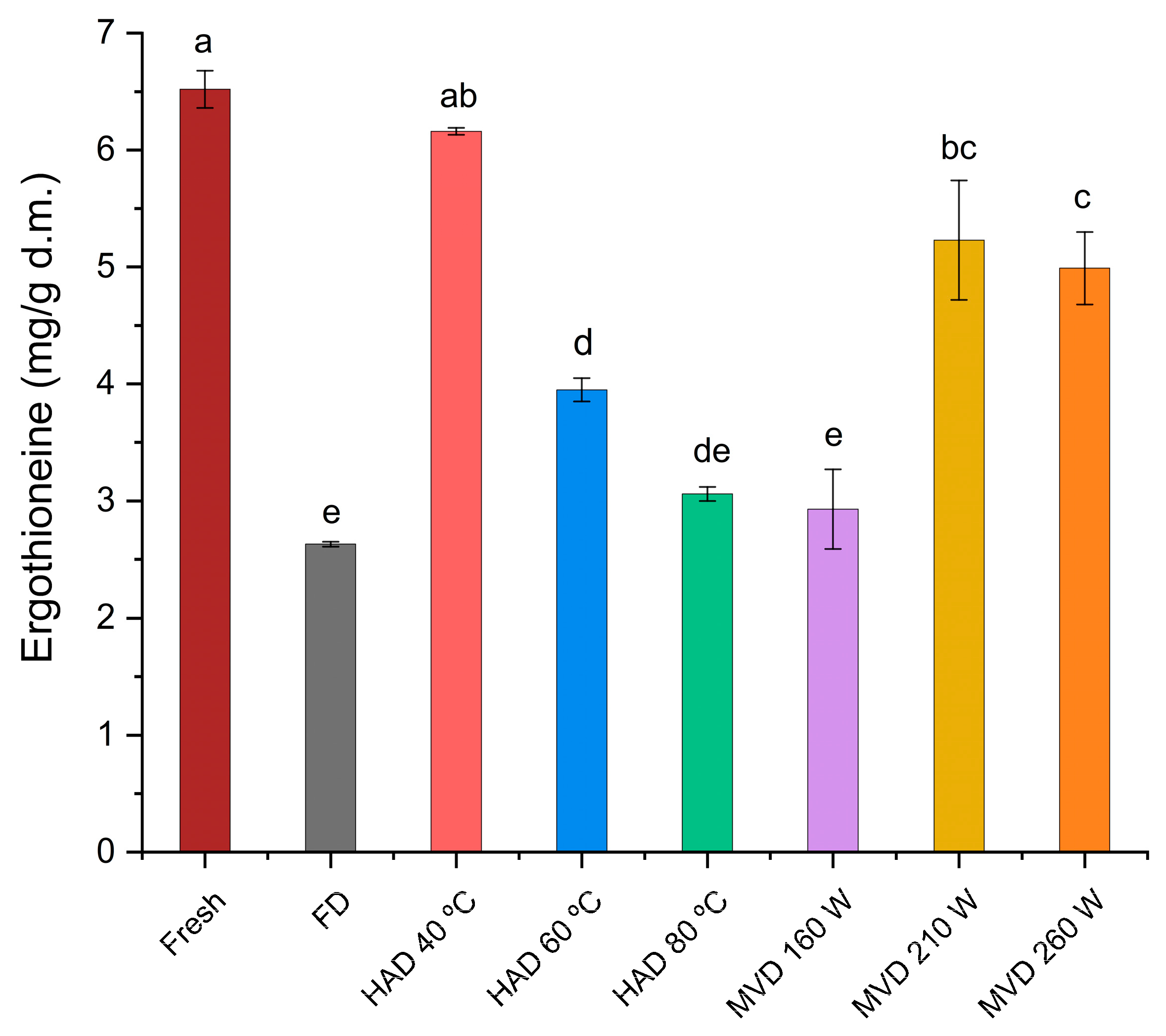 Antioxidants 13 01581 g012