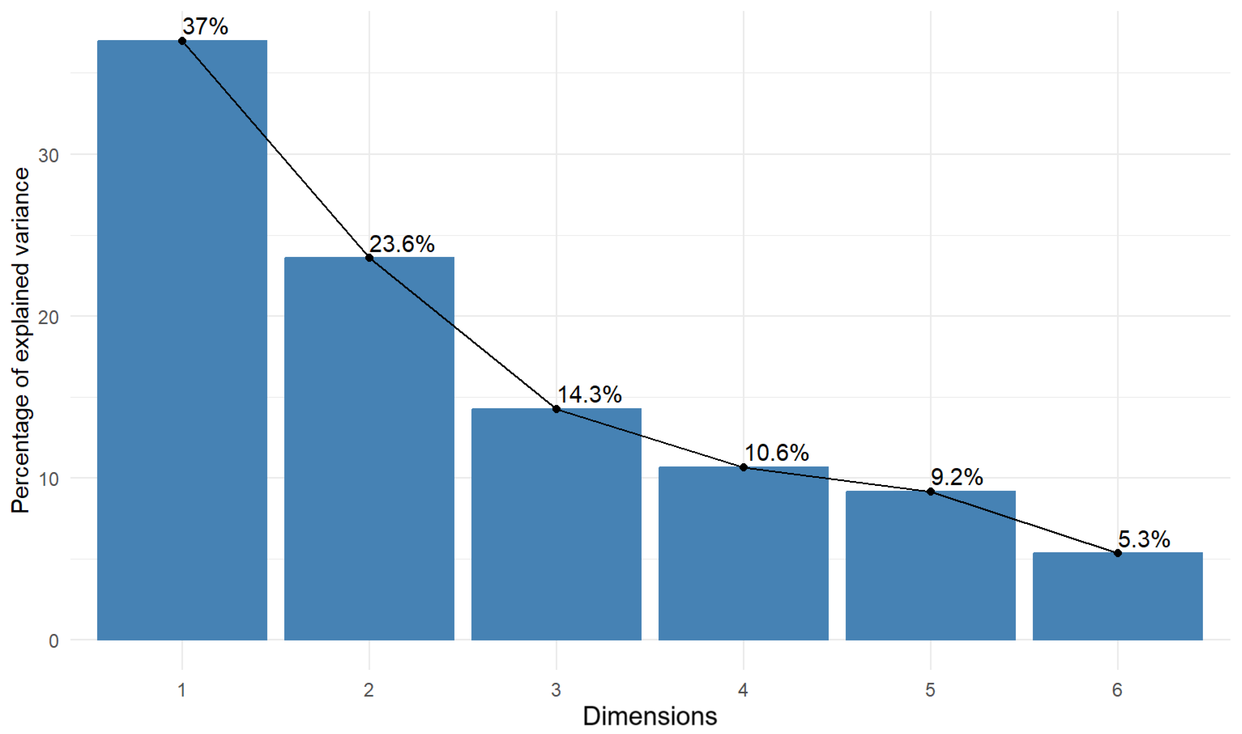 Antioxidants 13 01583 g003