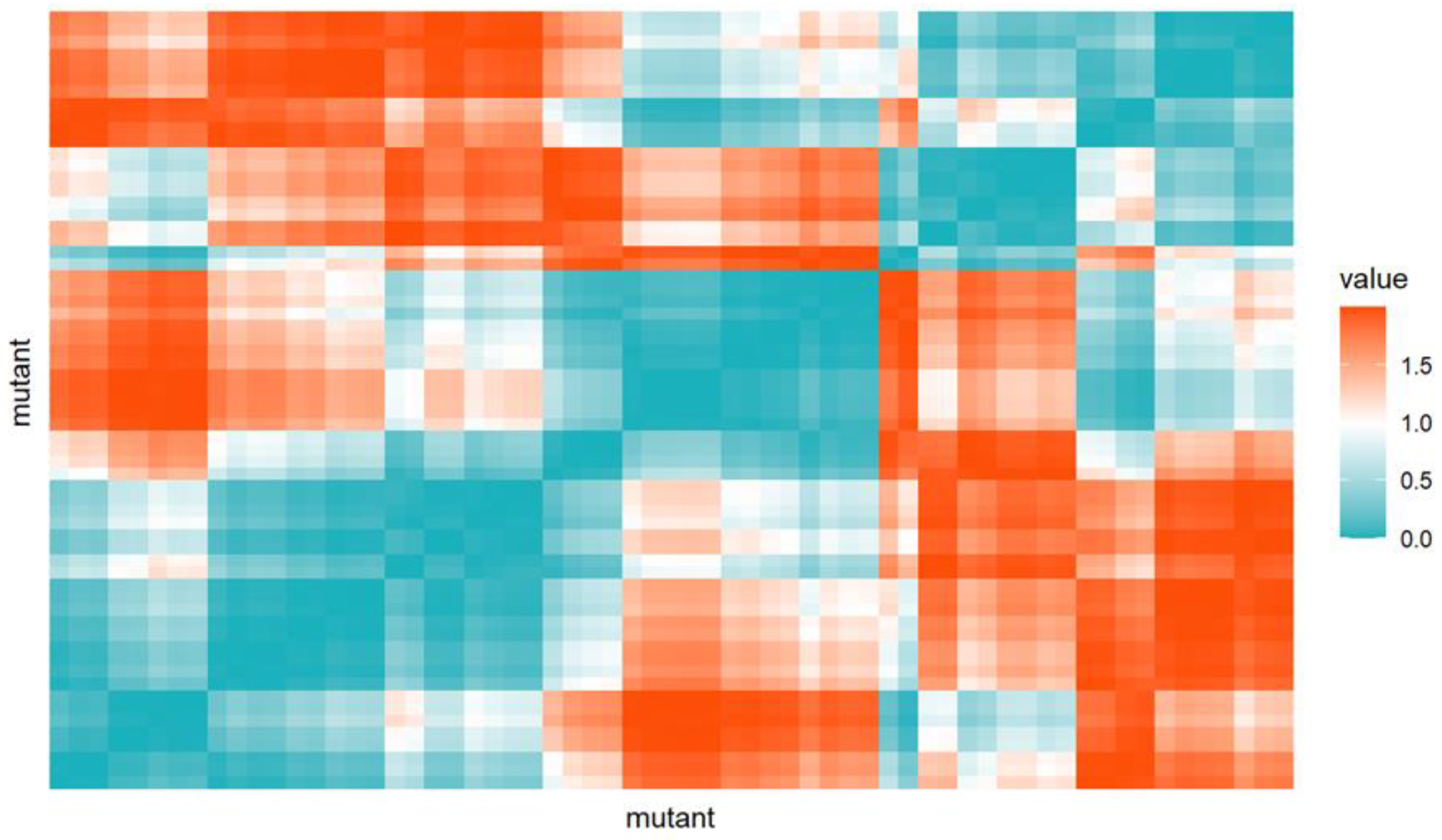Antioxidants 13 01583 g004