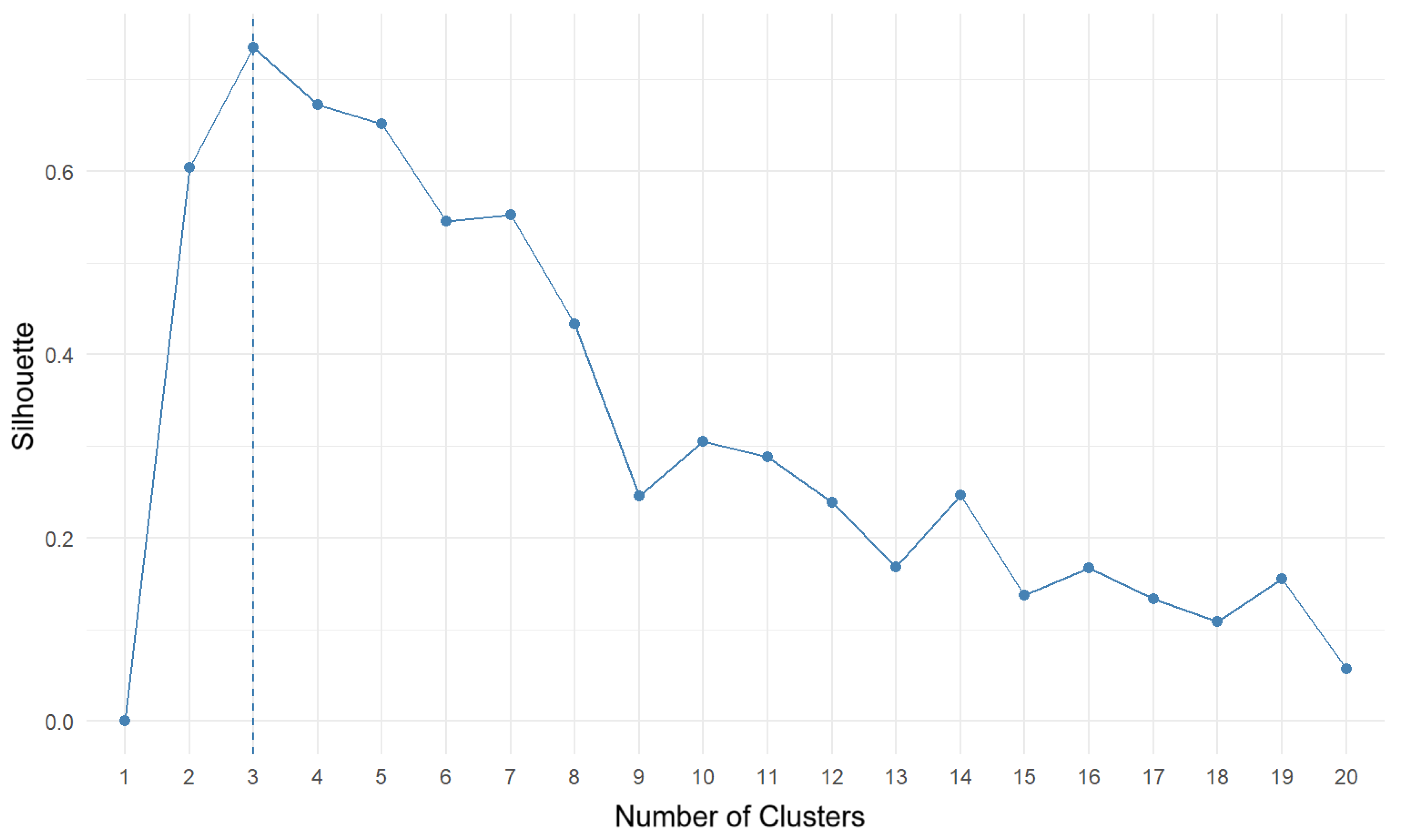 Antioxidants 13 01583 g006