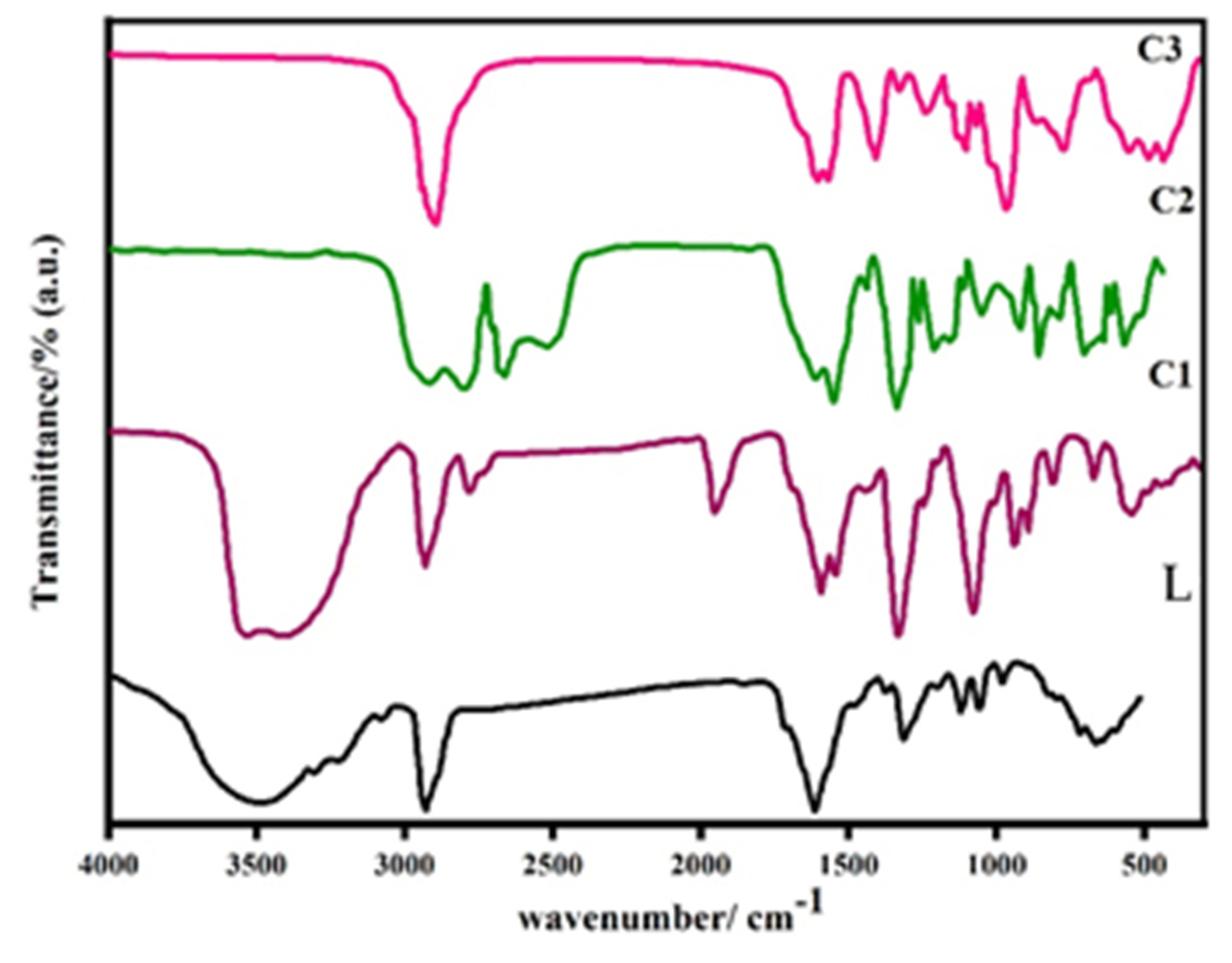 Antioxidants 13 01586 g001