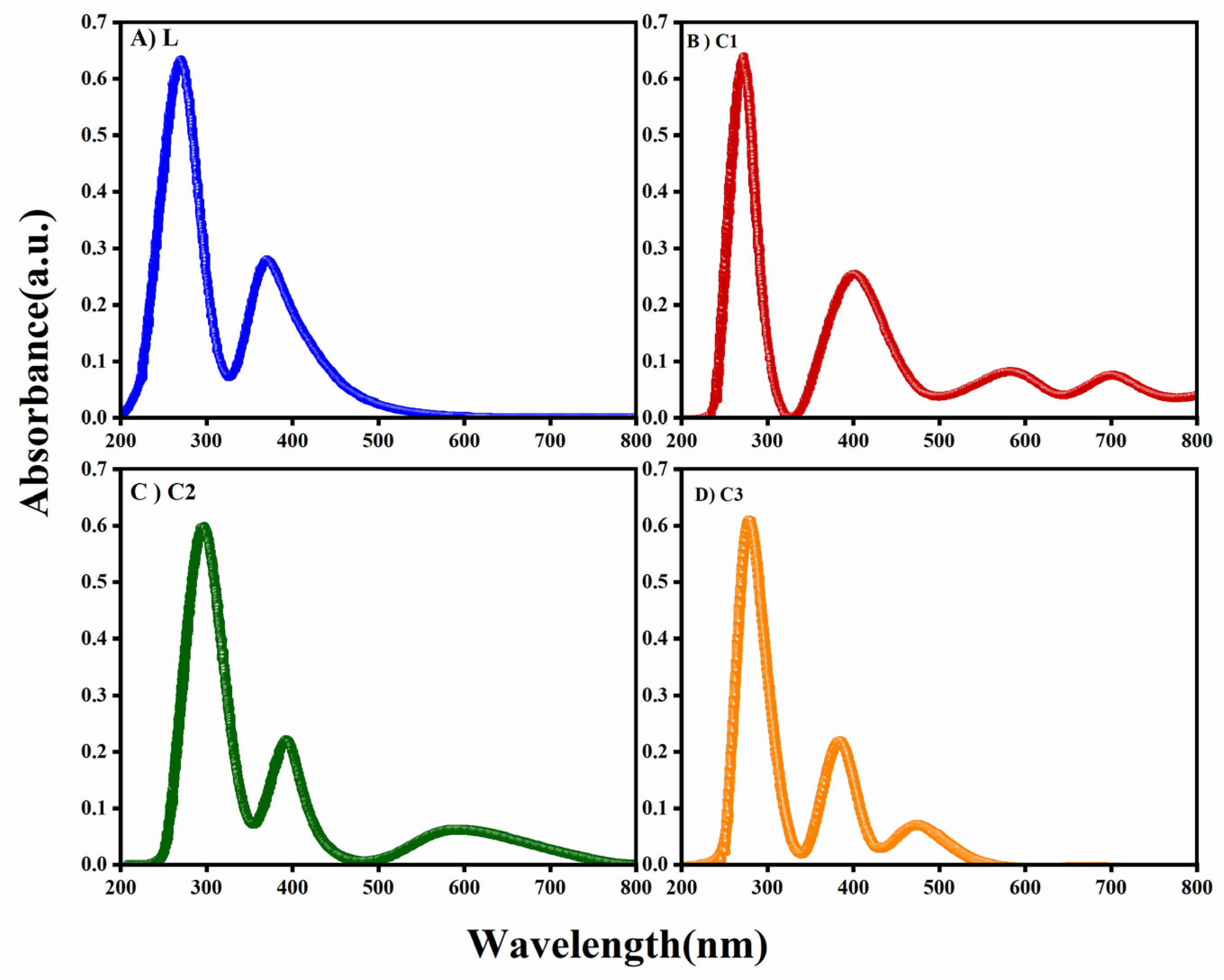 Antioxidants 13 01586 g002