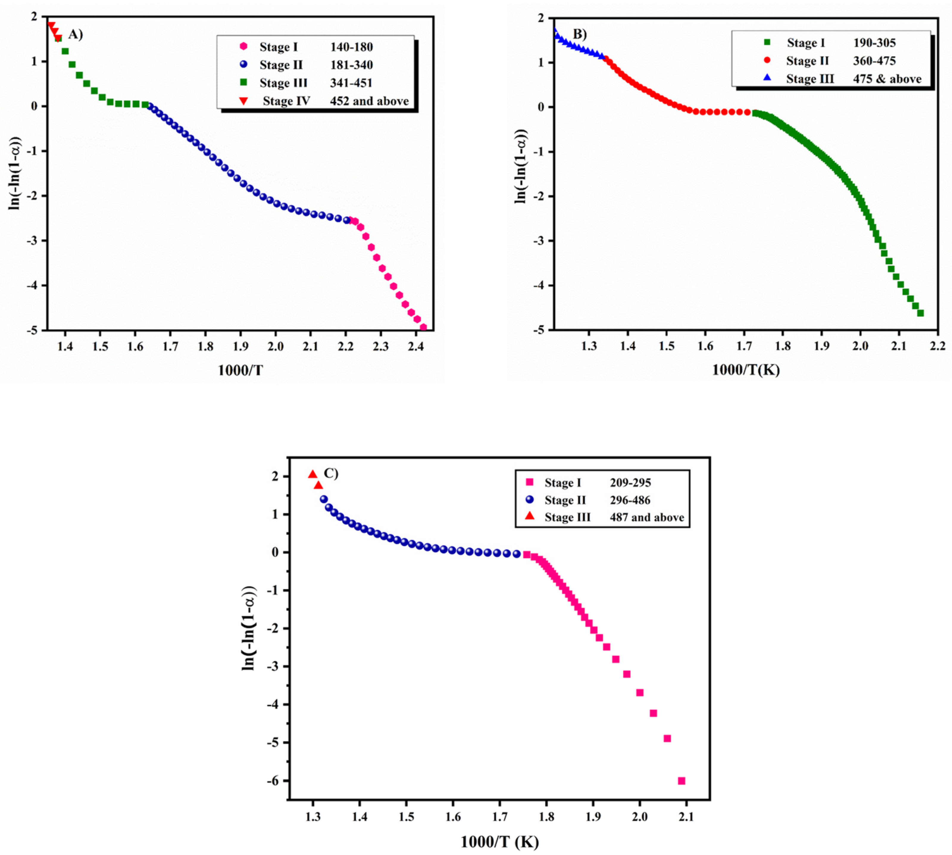 Antioxidants 13 01586 g004