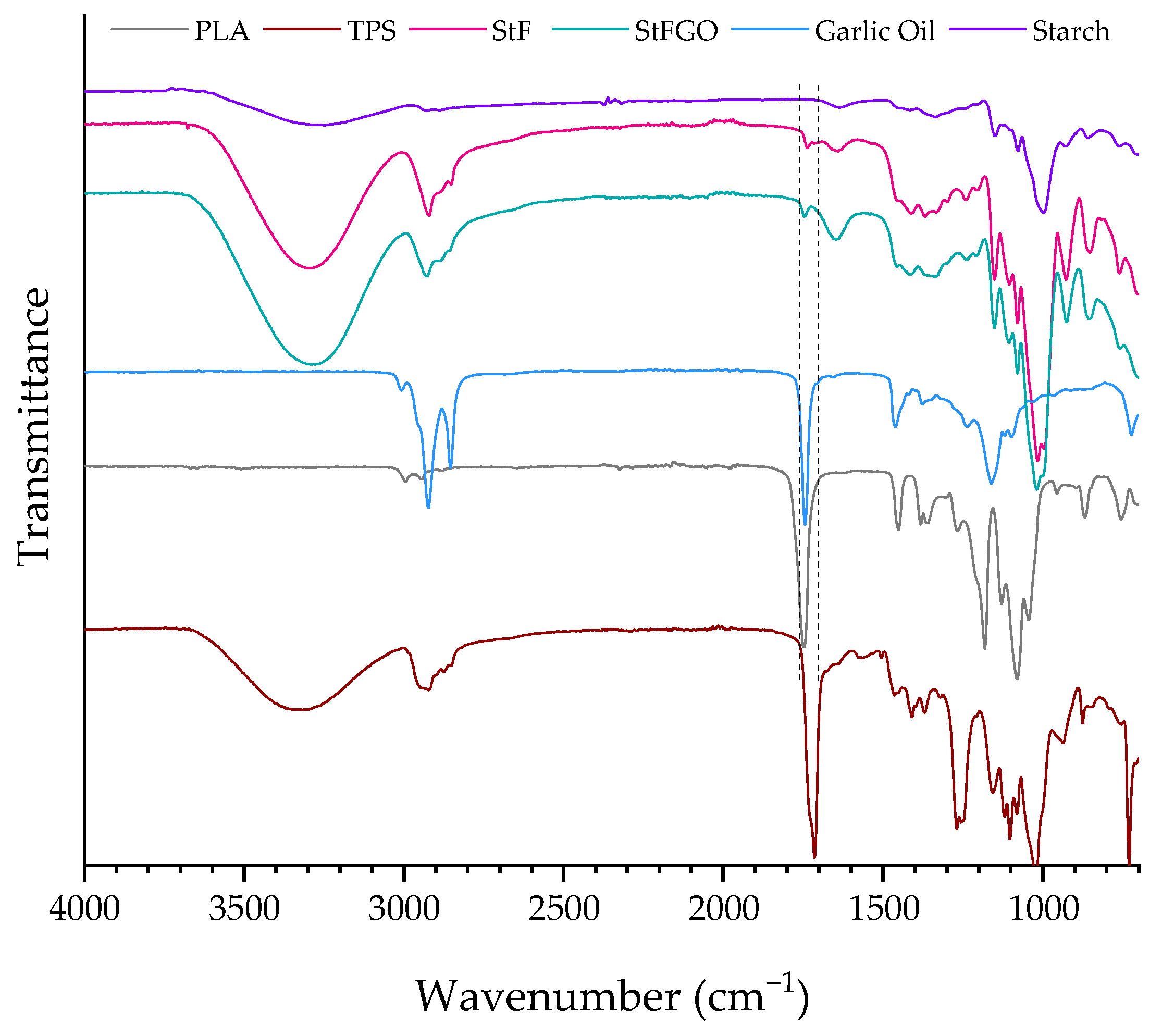 Antioxidants 13 01589 g002