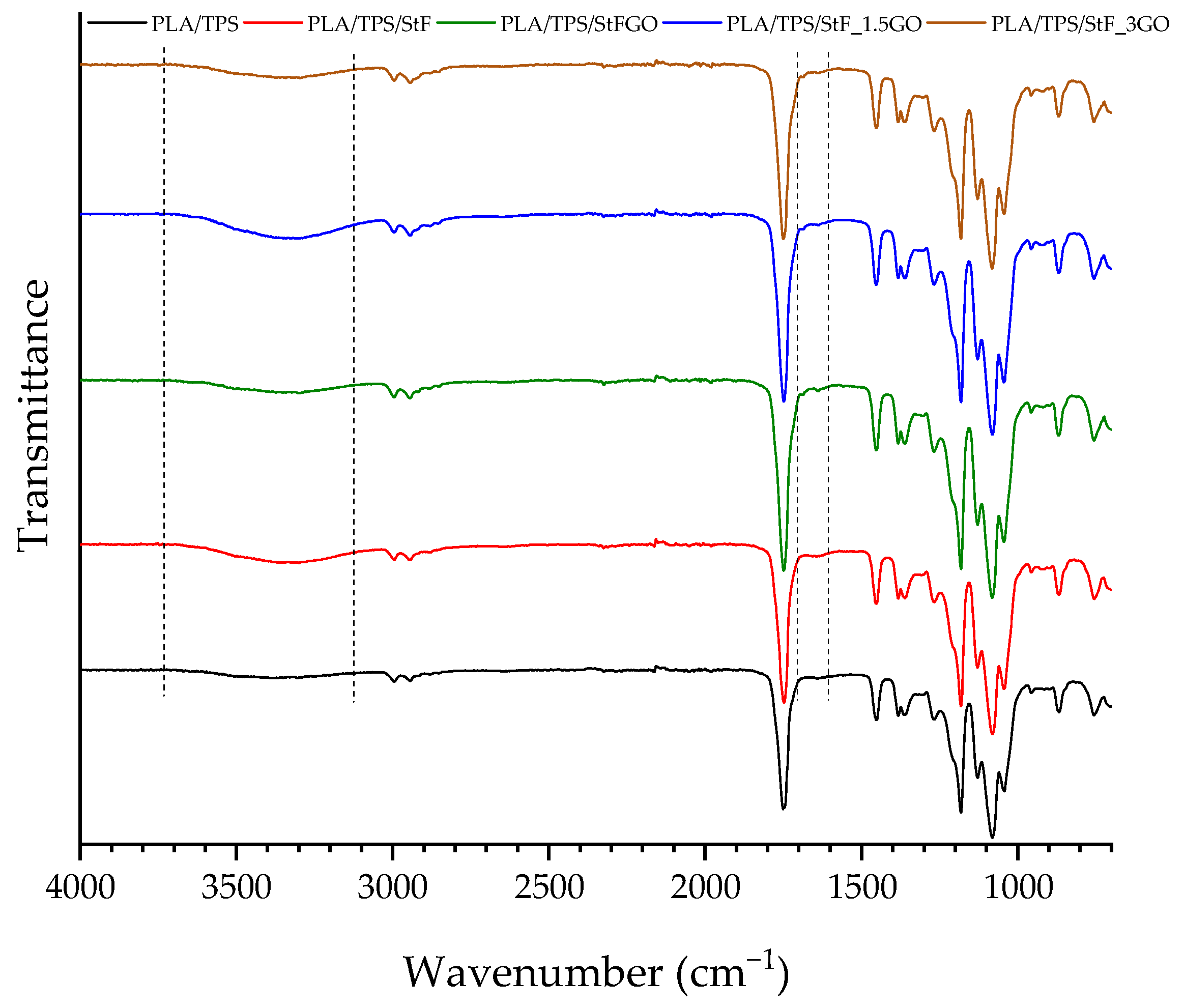 Antioxidants 13 01589 g003