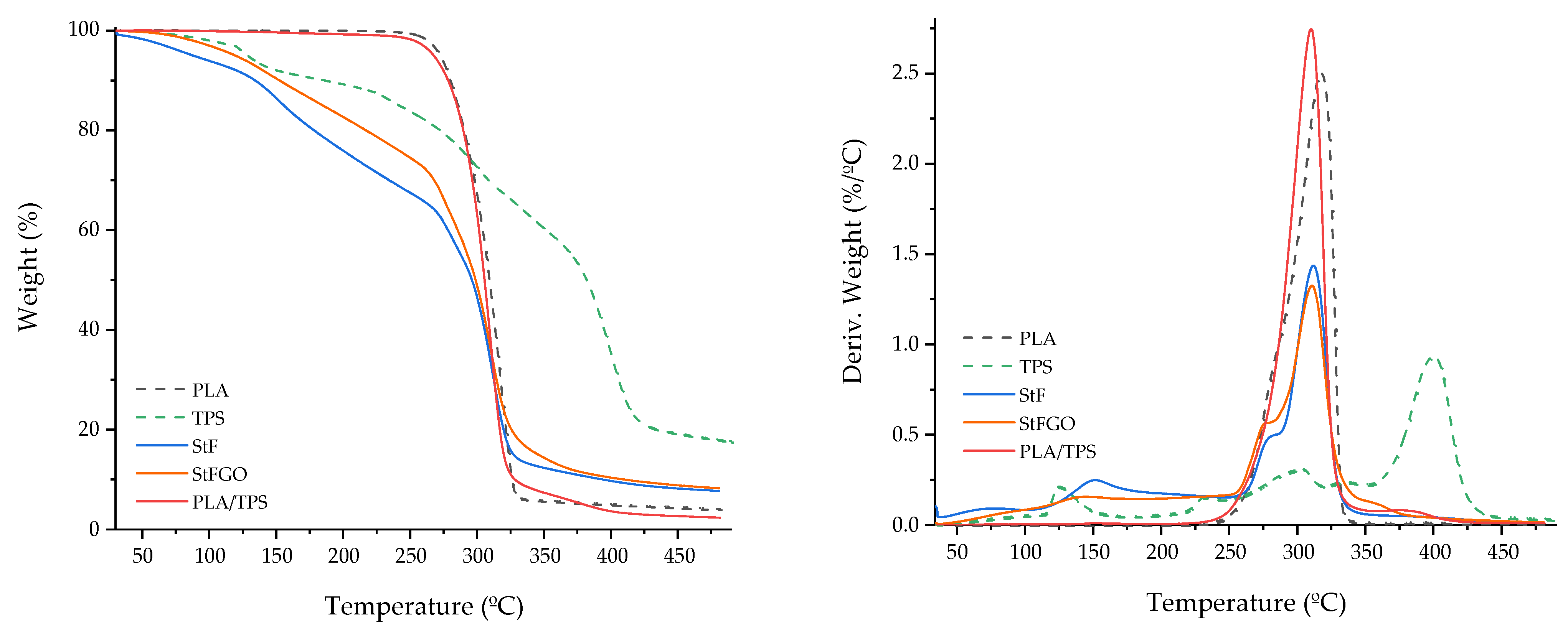 Antioxidants 13 01589 g005