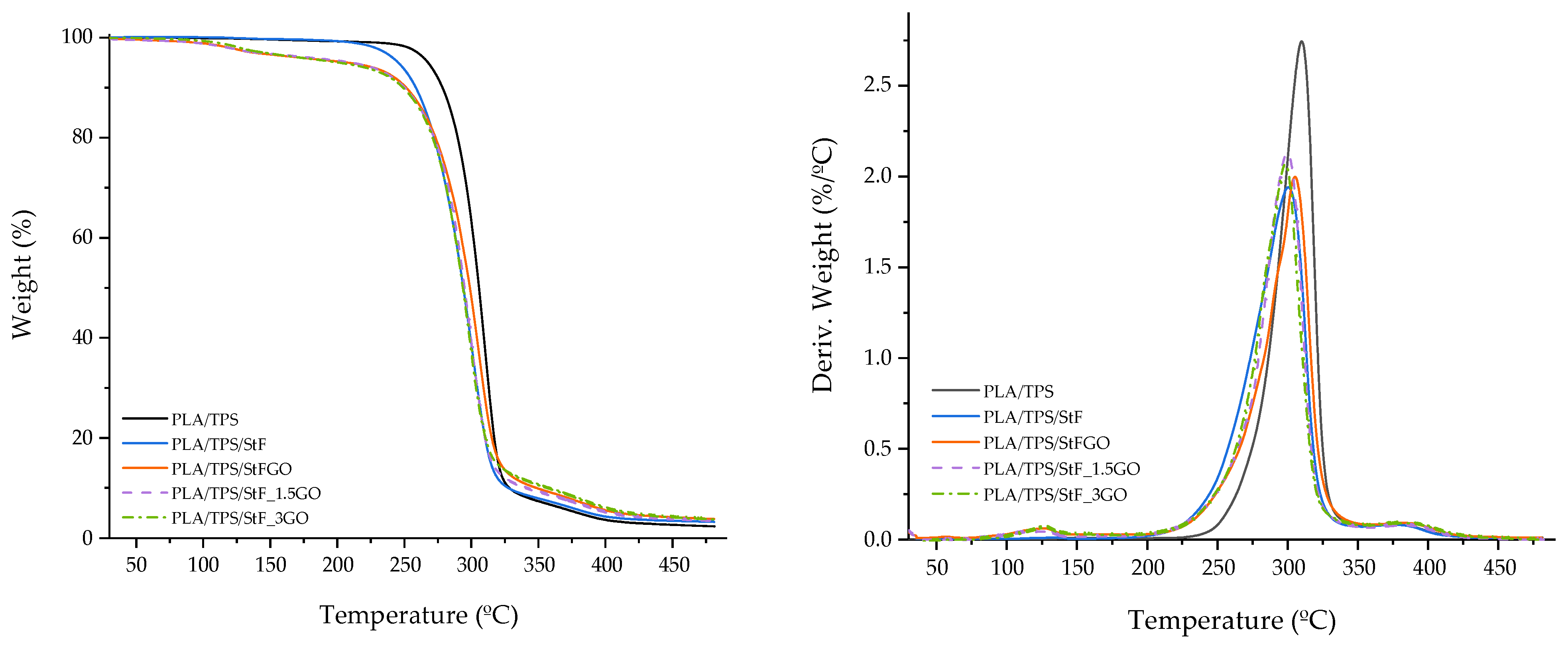 Antioxidants 13 01589 g006