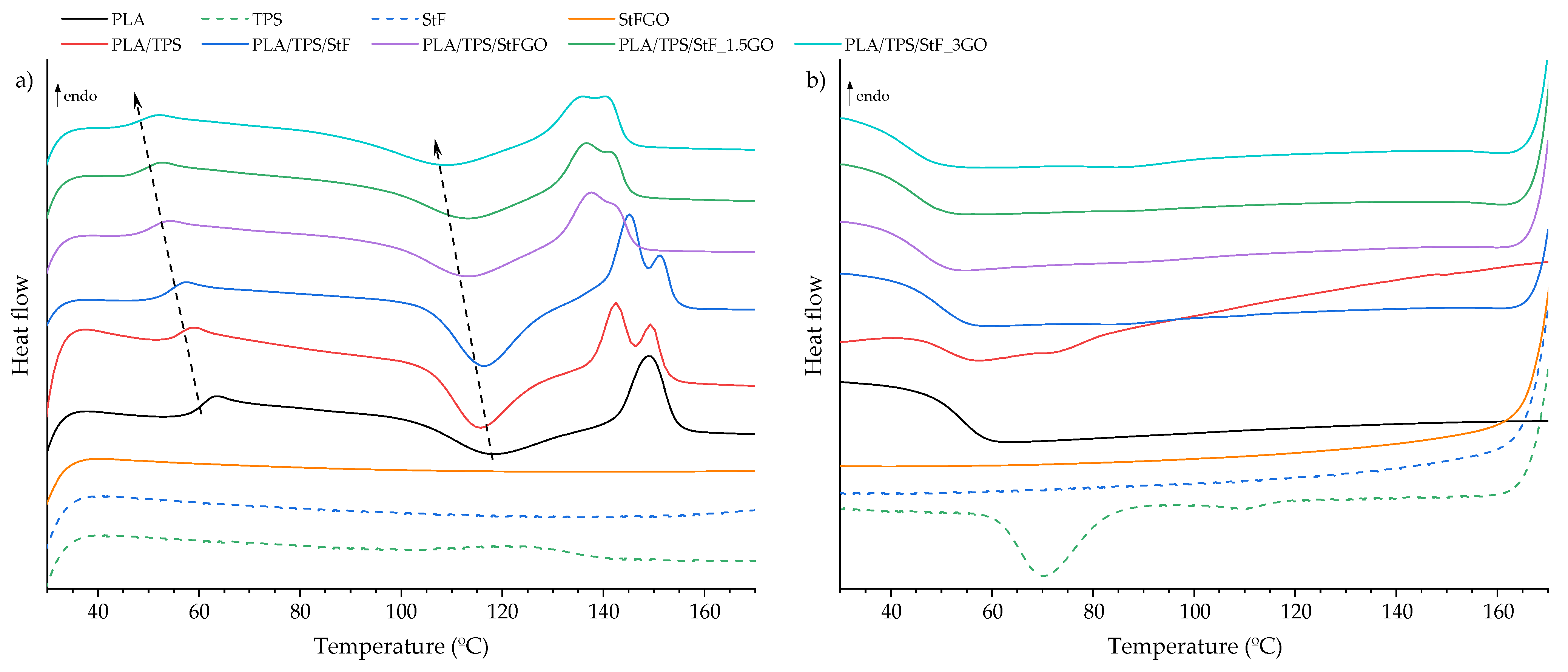 Antioxidants 13 01589 g007