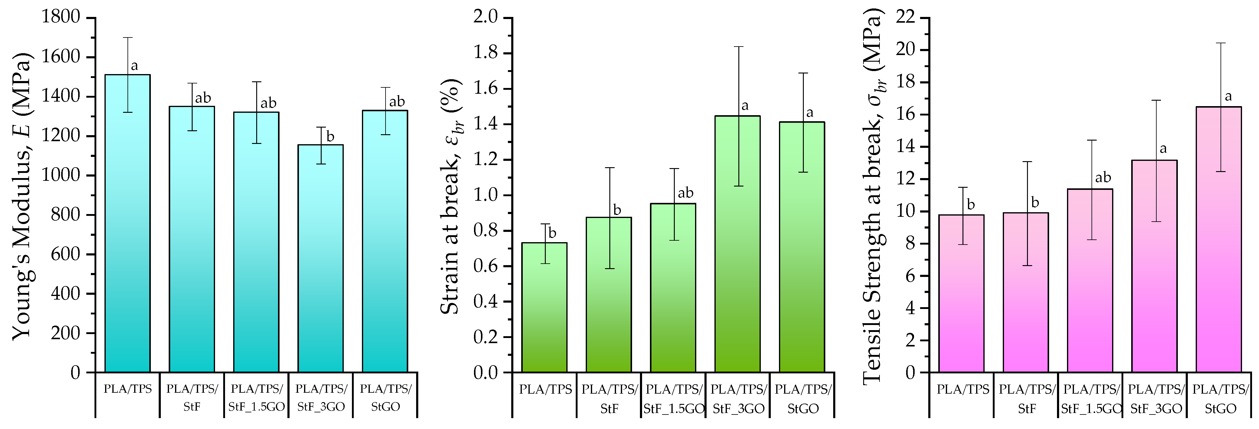Antioxidants 13 01589 g008
