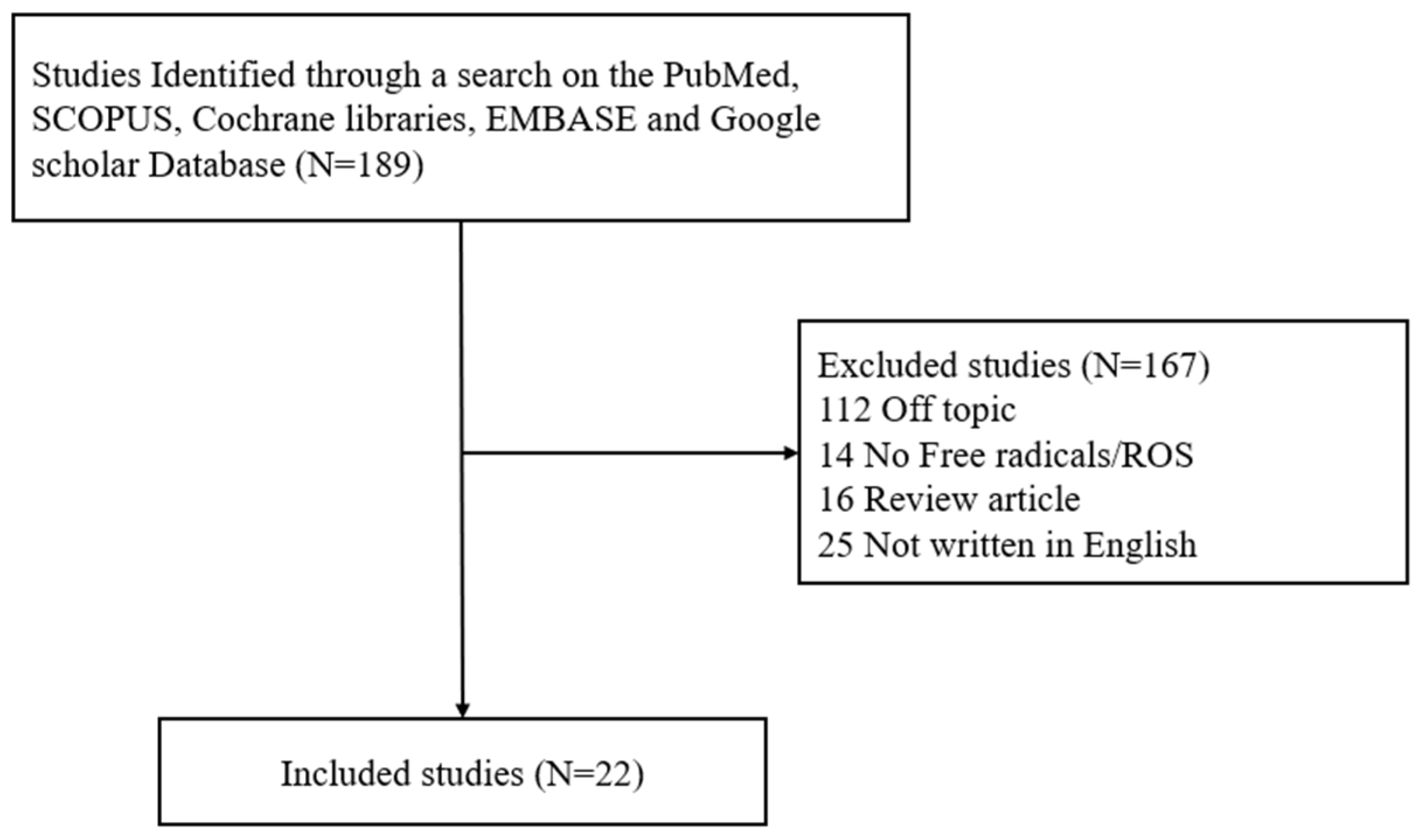 Antioxidants 14 00003 g002