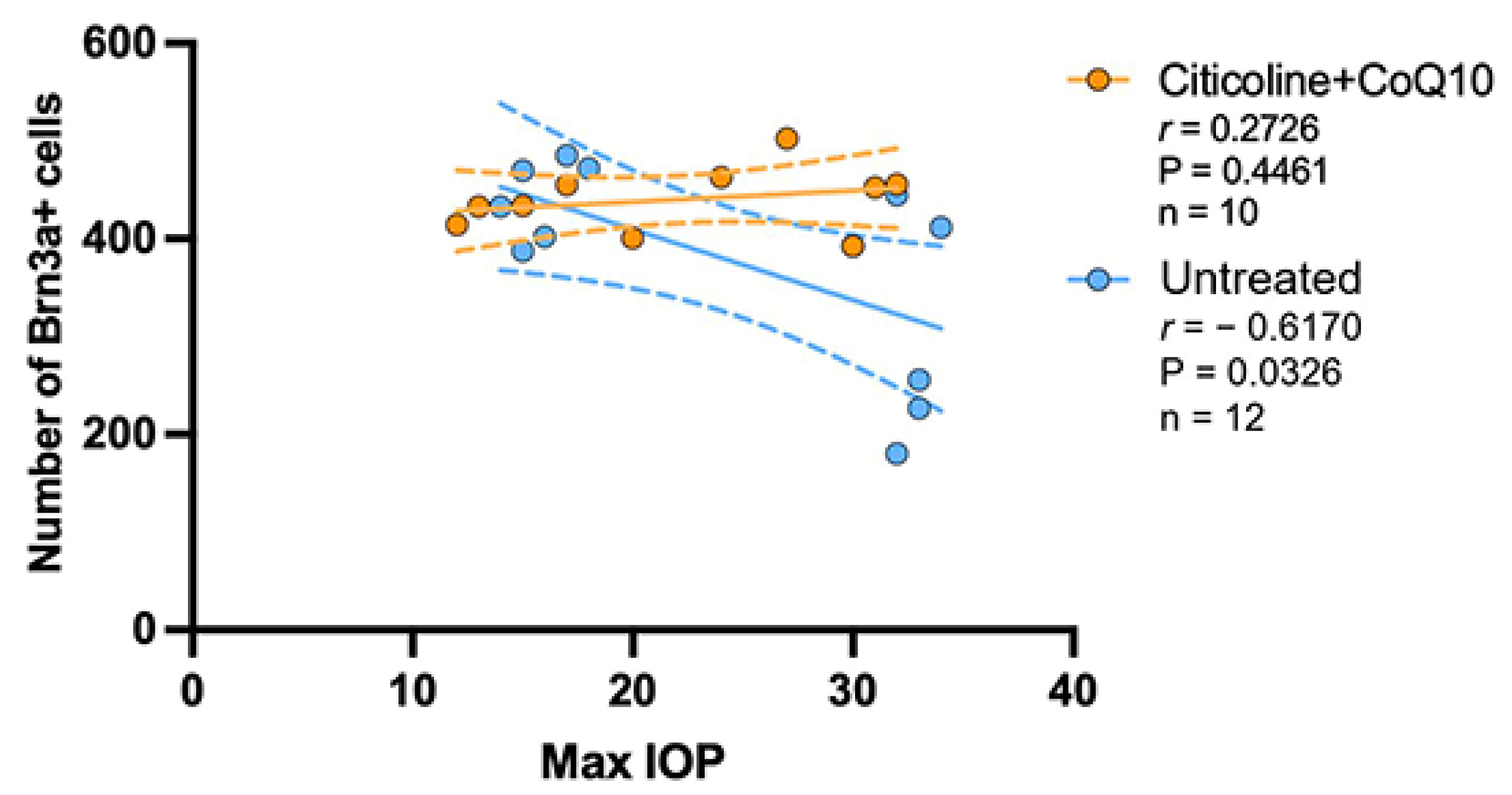 Antioxidants 14 00004 g013 Antioxidants 14 00004 g013