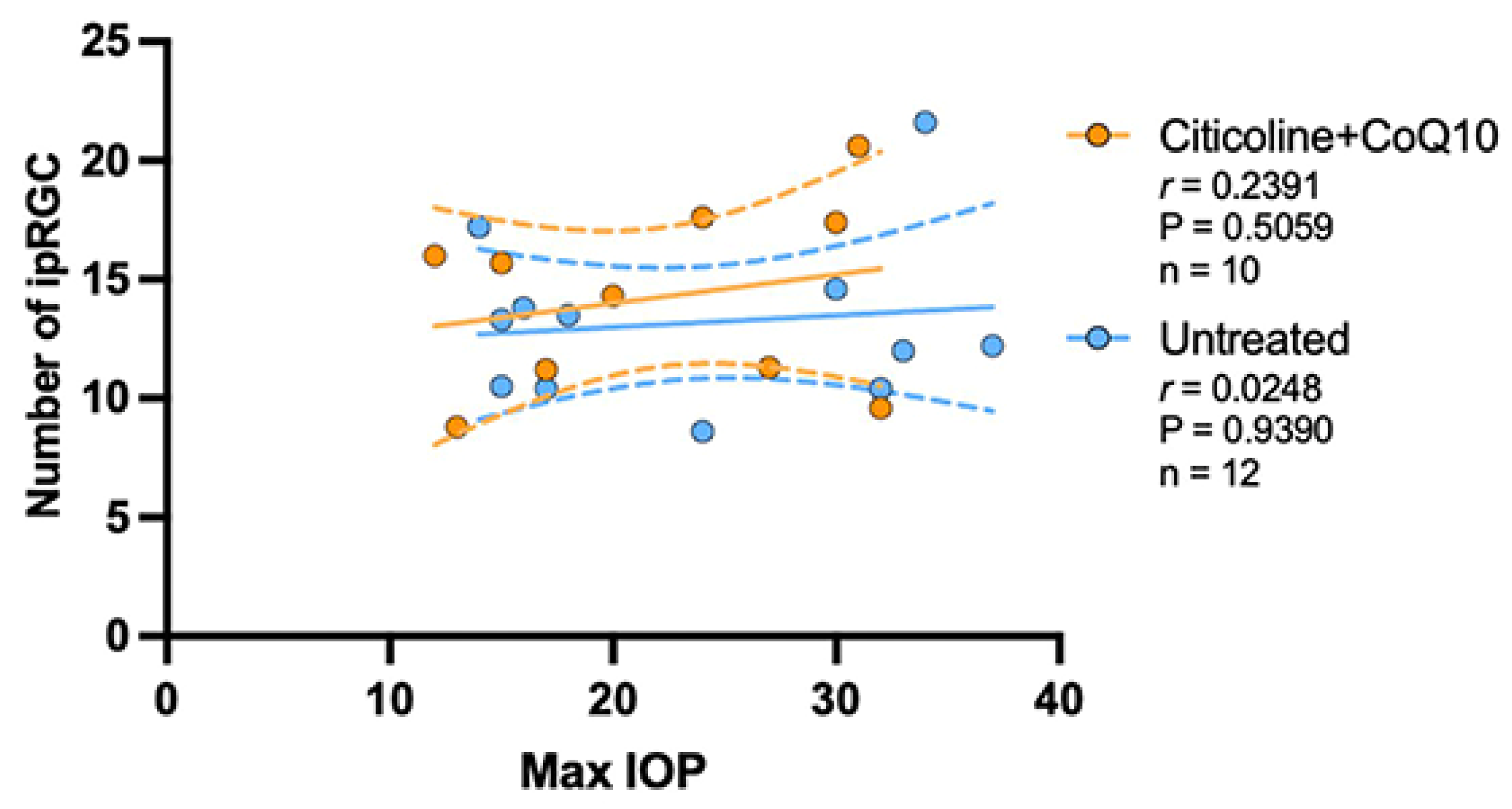 Antioxidants 14 00004 g014 Antioxidants 14 00004 g014