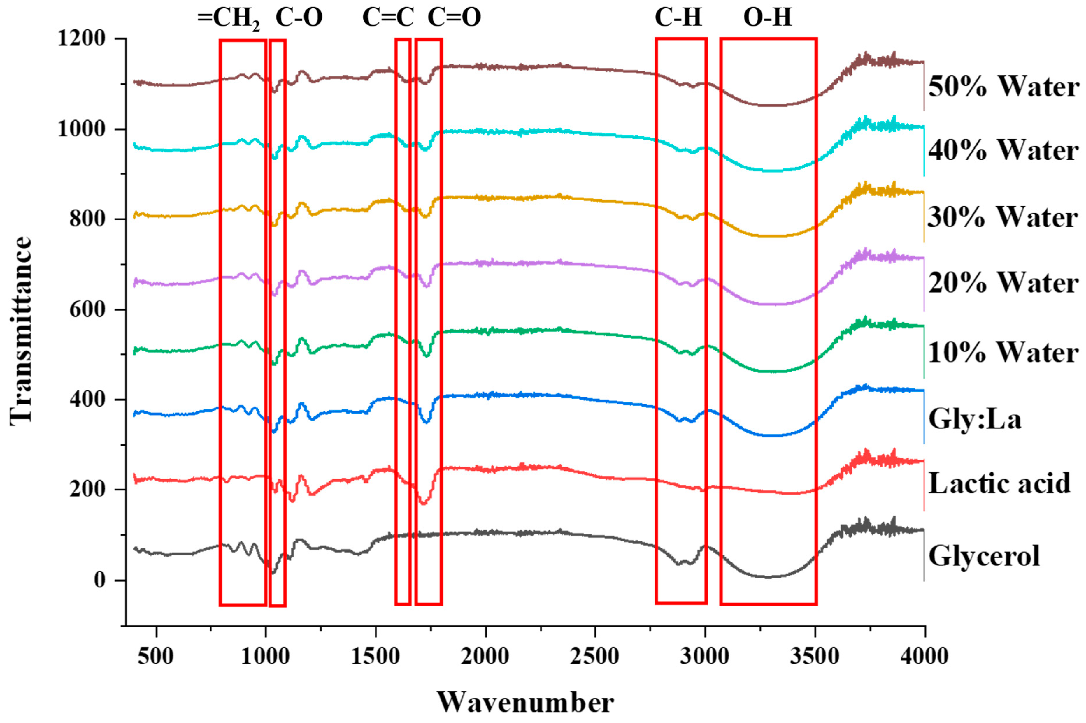 Antioxidants 14 00009 g001