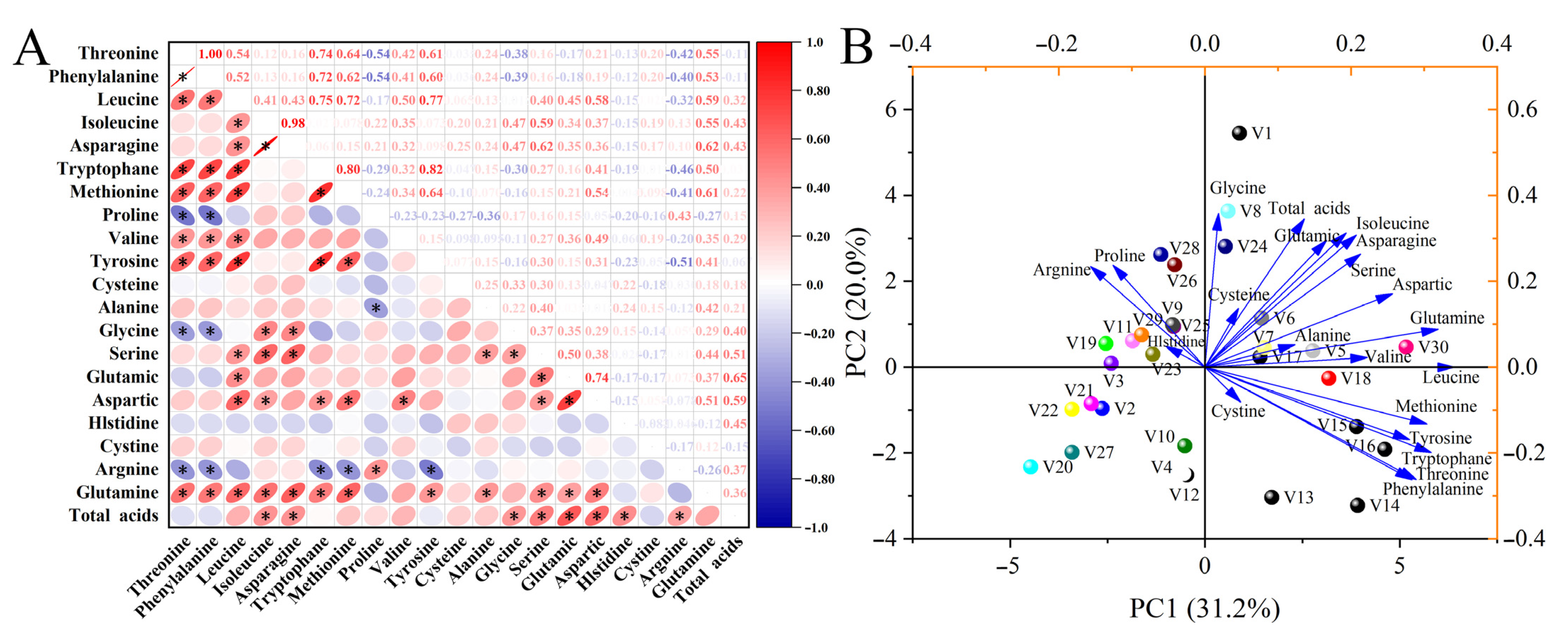 Antioxidants 14 00010 g001
