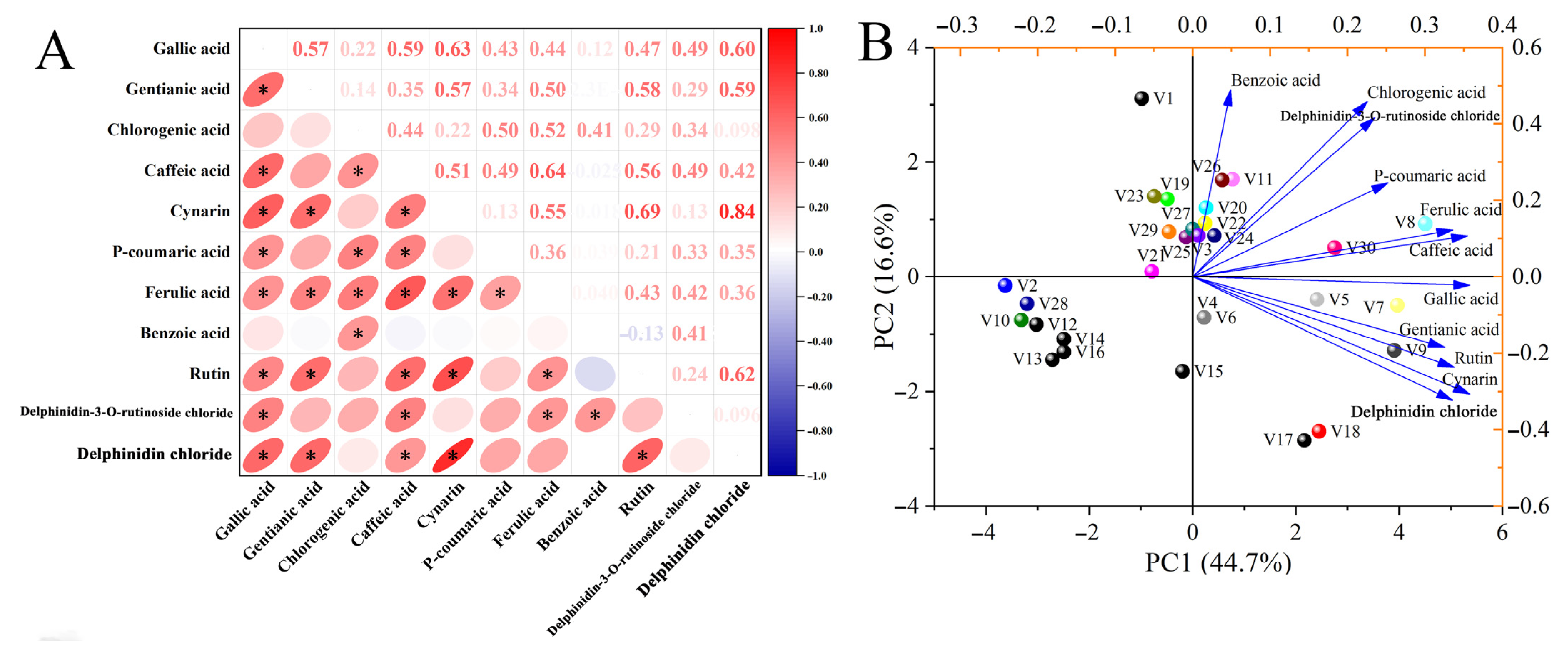 Antioxidants 14 00010 g002