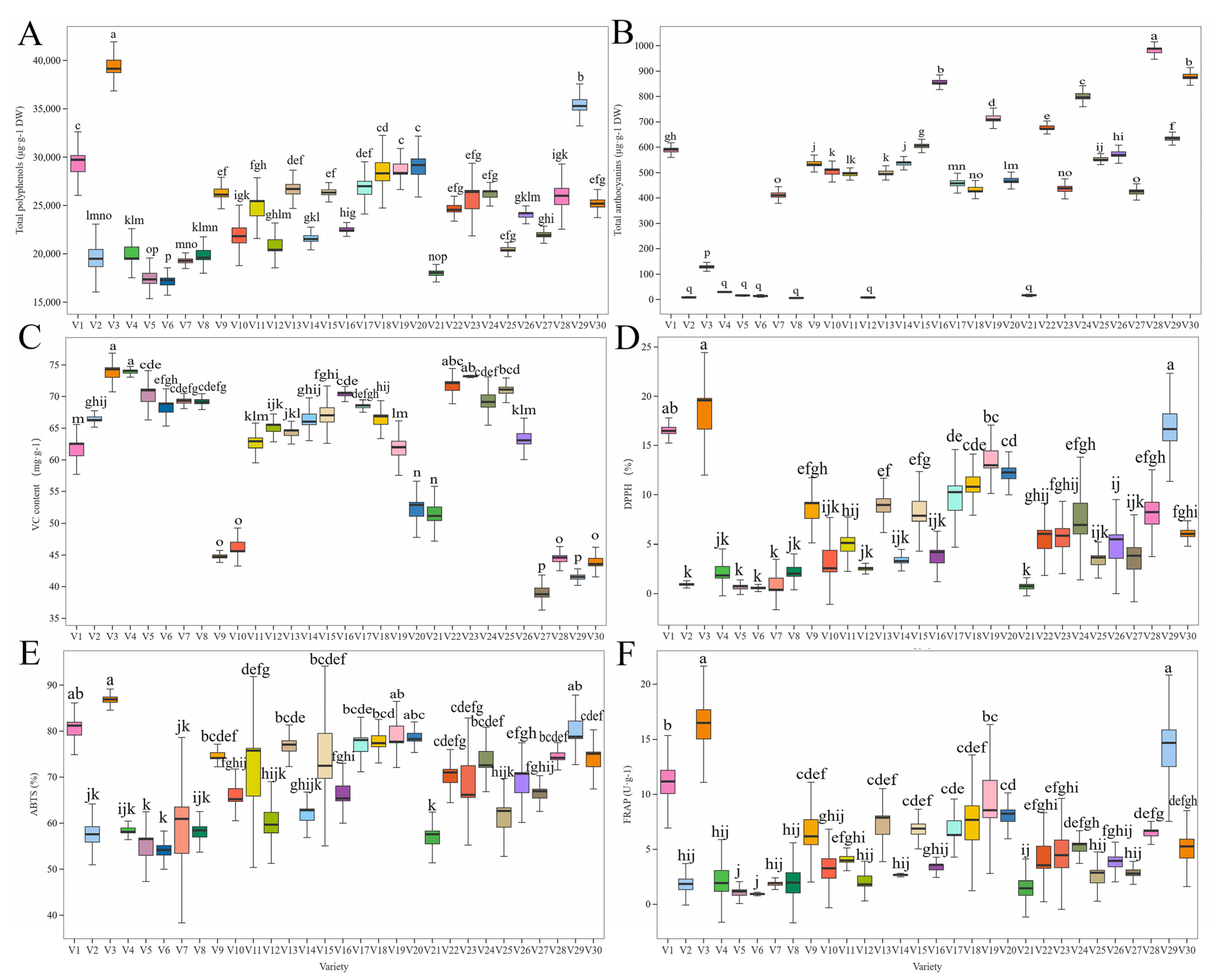 Antioxidants 14 00010 g003
