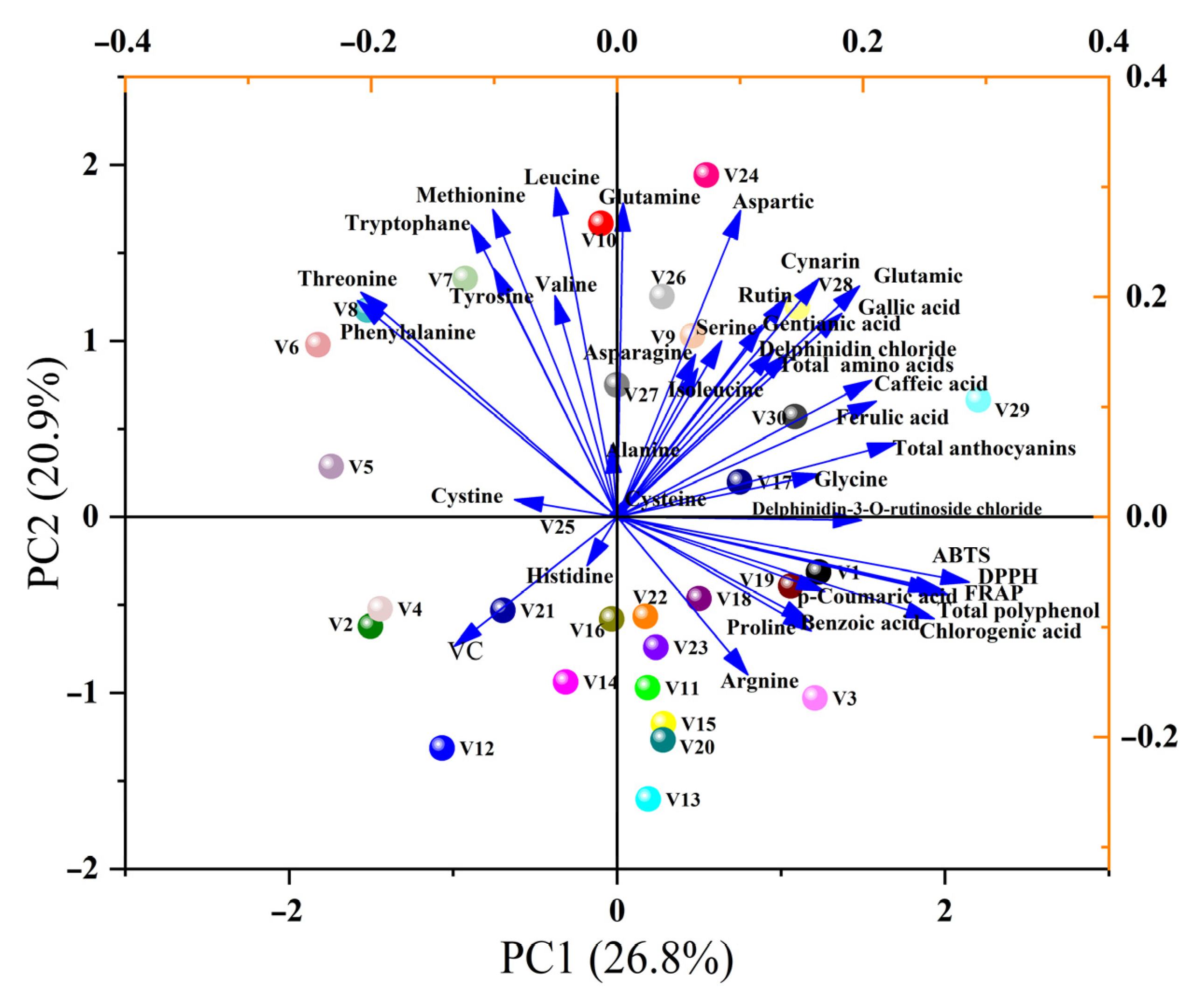 Antioxidants 14 00010 g005