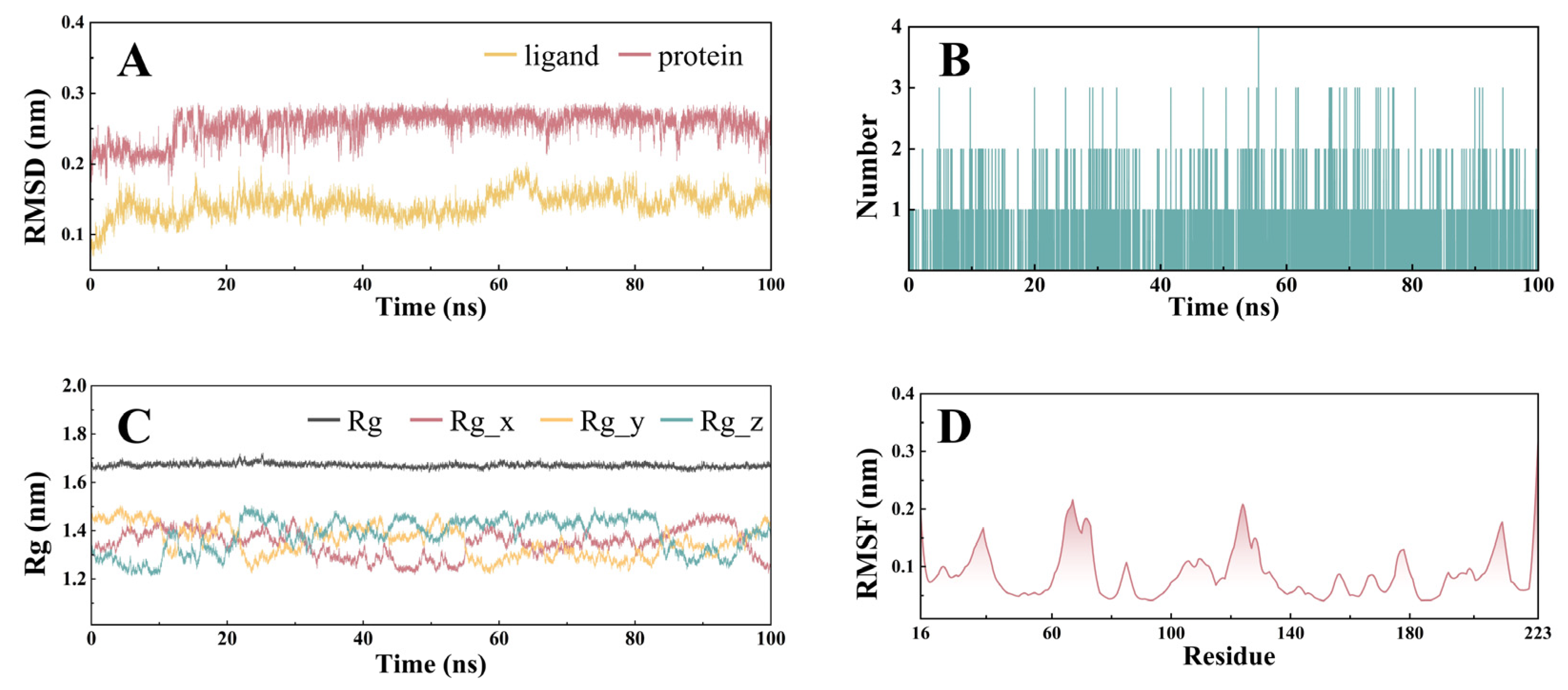 Antioxidants 14 00012 g006
