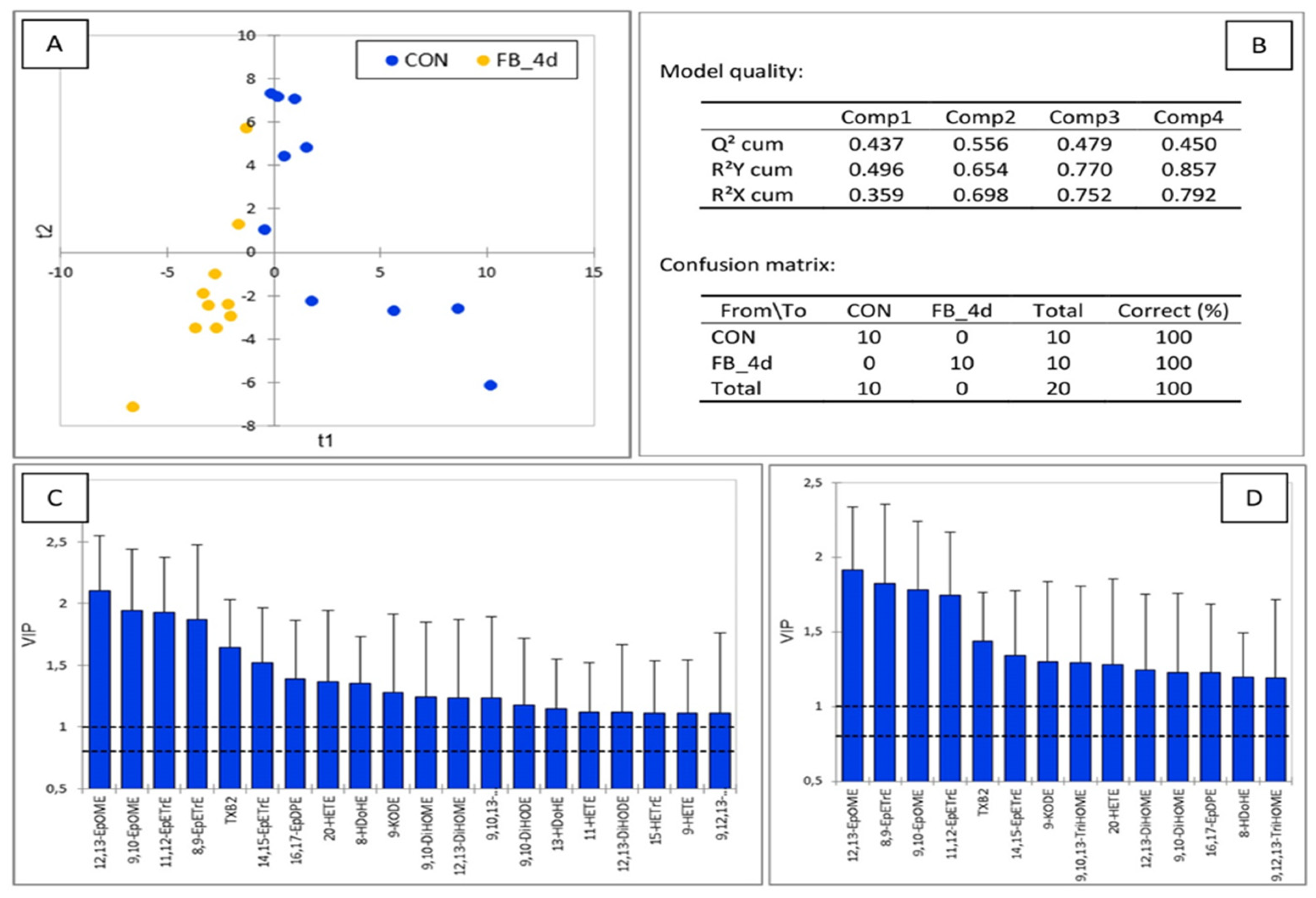 Antioxidants 14 00019 g004