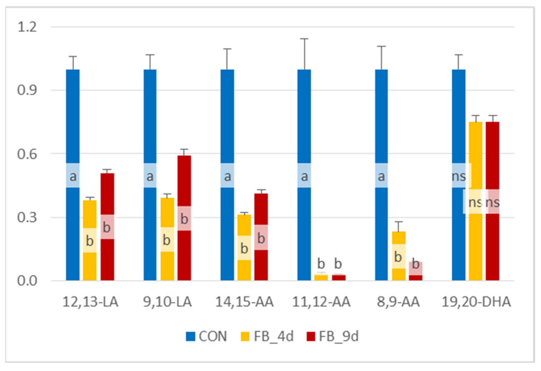 Antioxidants 14 00019 g006