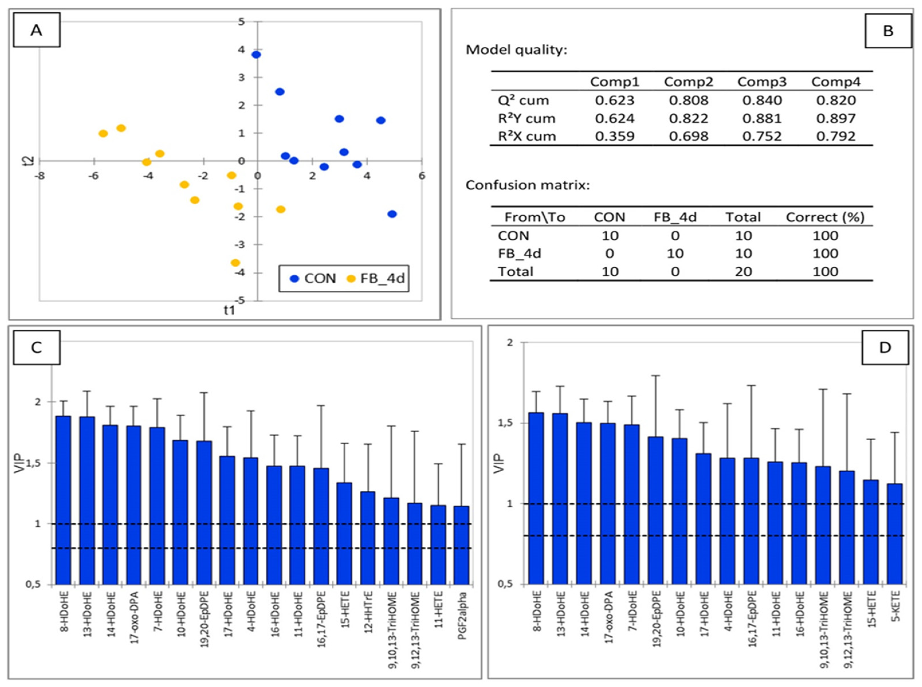 Antioxidants 14 00019 g008