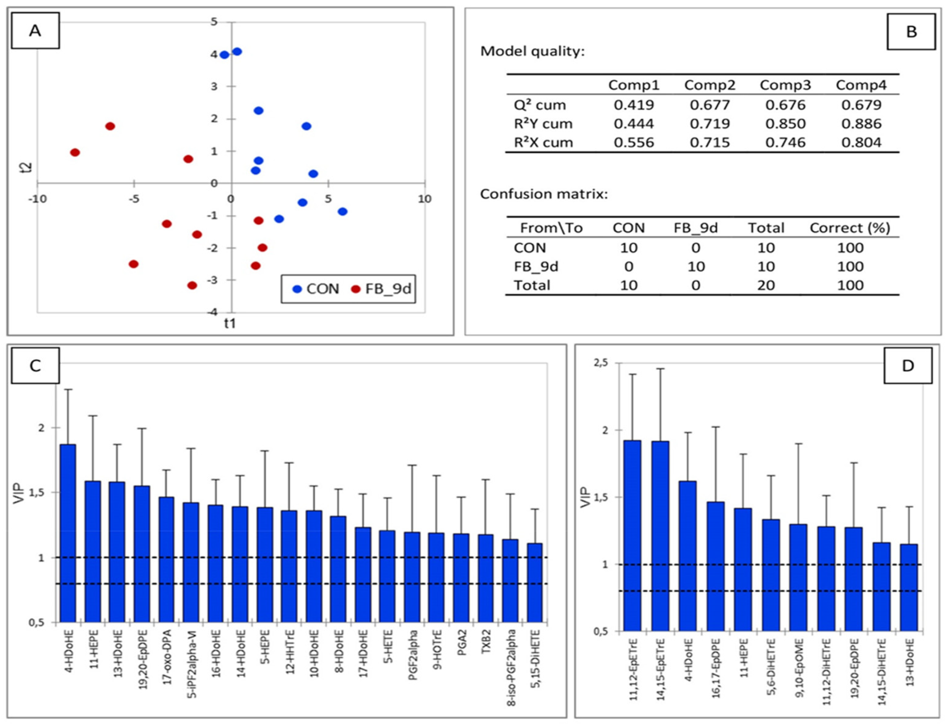 Antioxidants 14 00019 g009