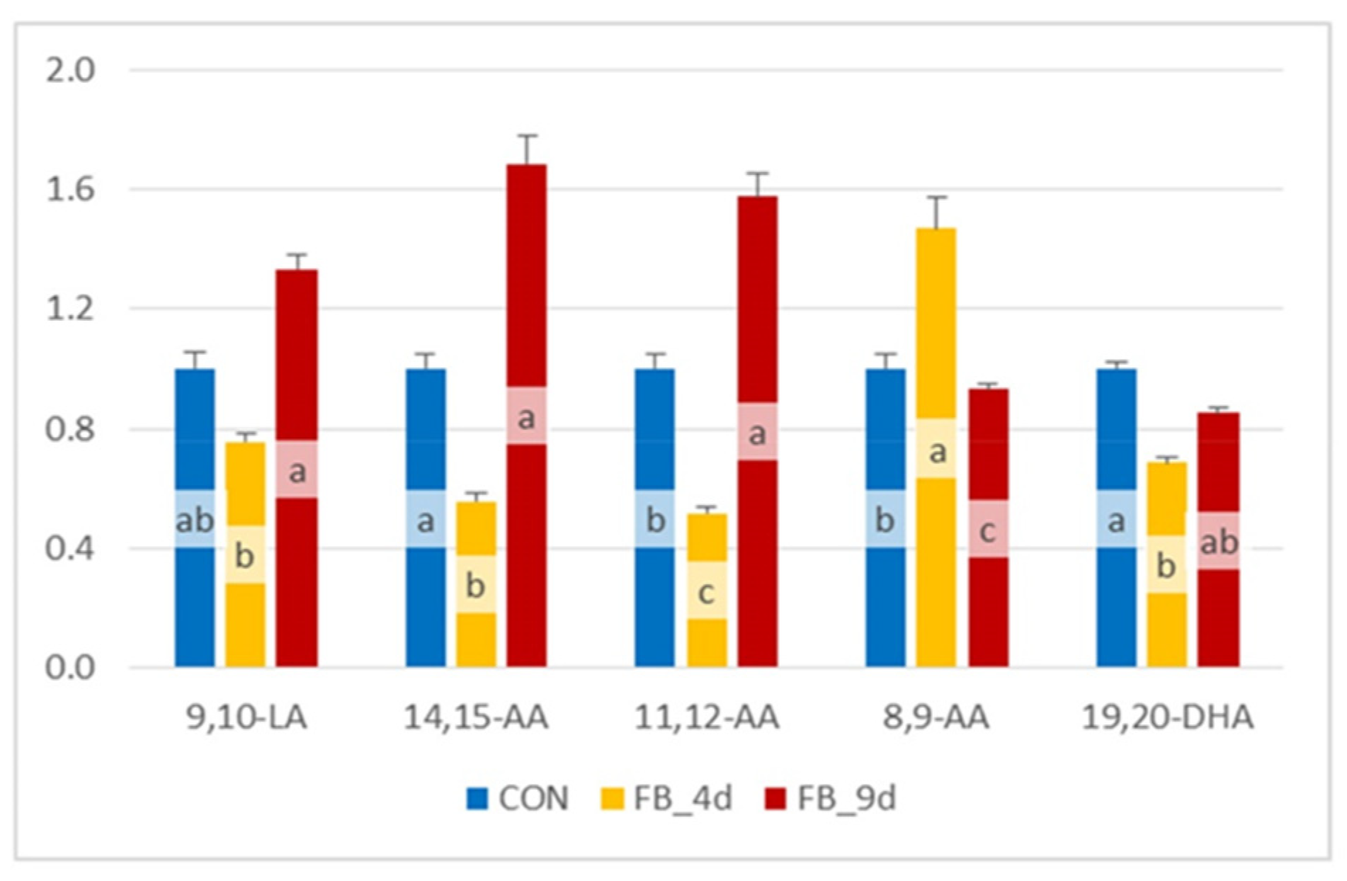 Antioxidants 14 00019 g010