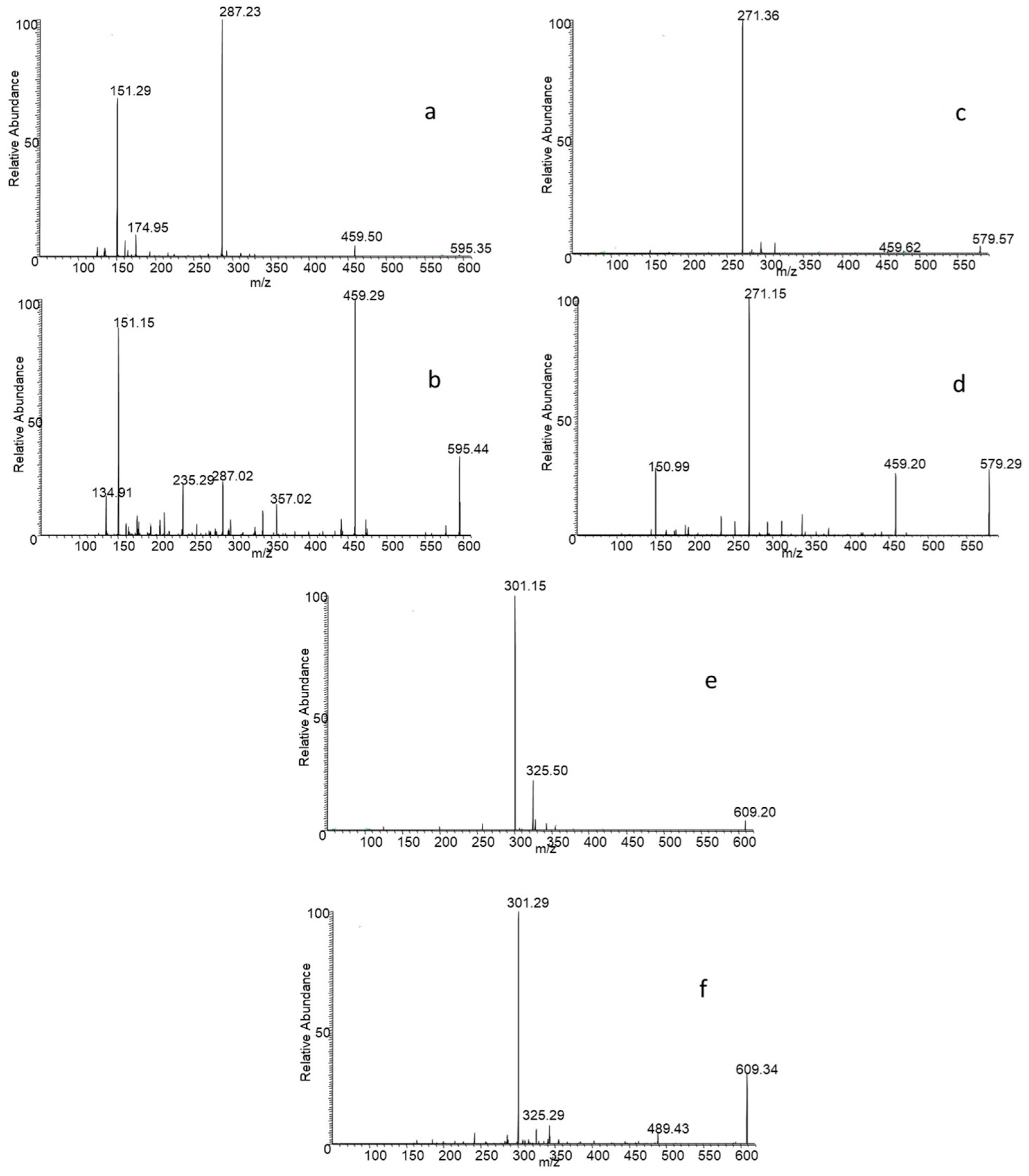 Antioxidants 14 00020 g001