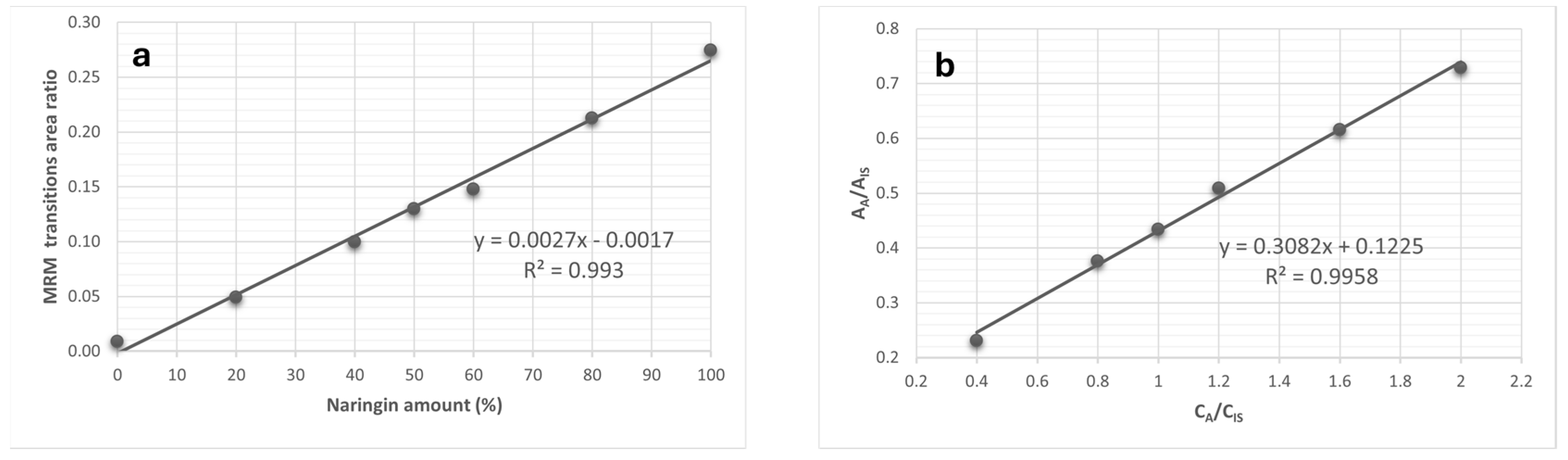 Antioxidants 14 00020 g002