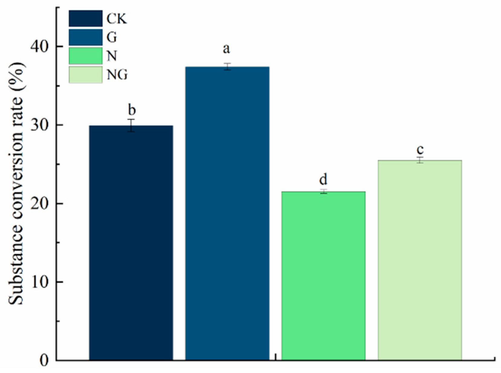 Antioxidants 14 00022 g003
