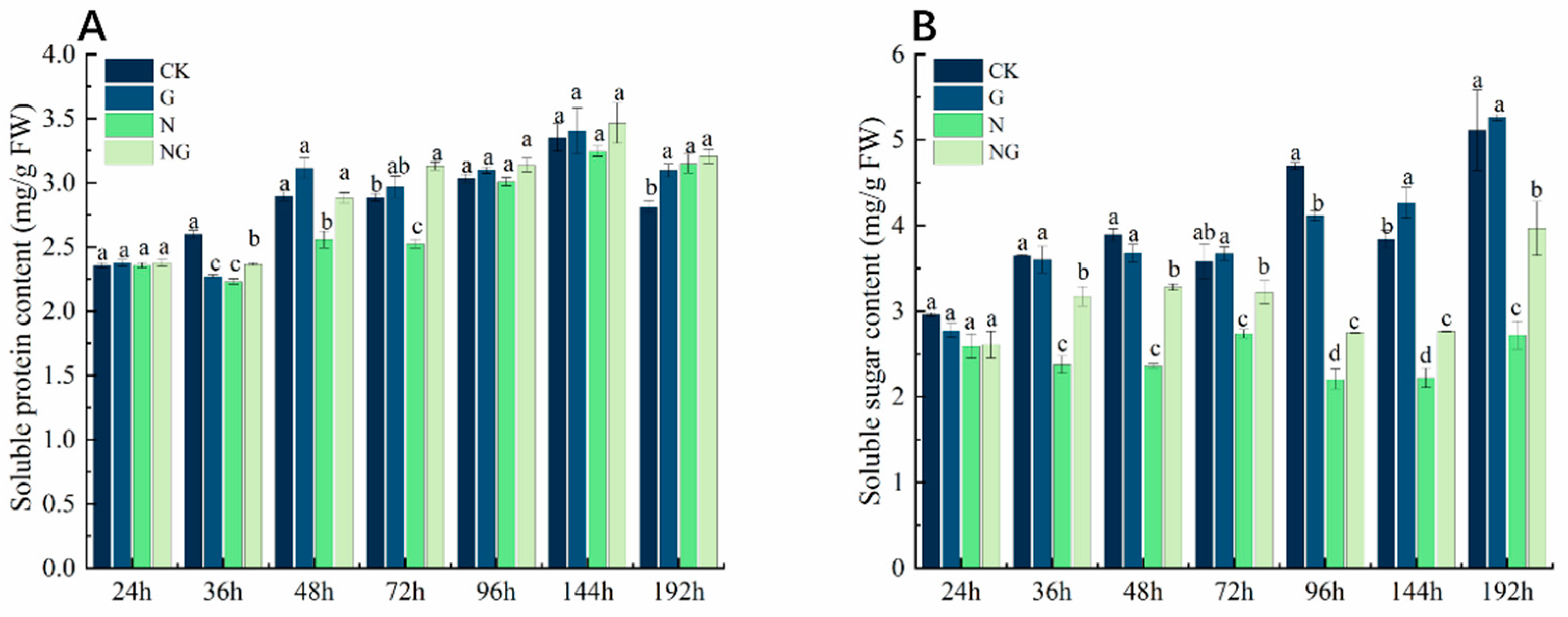Antioxidants 14 00022 g004