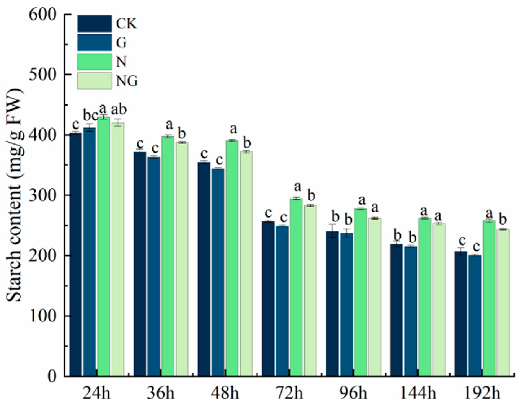 Antioxidants 14 00022 g005