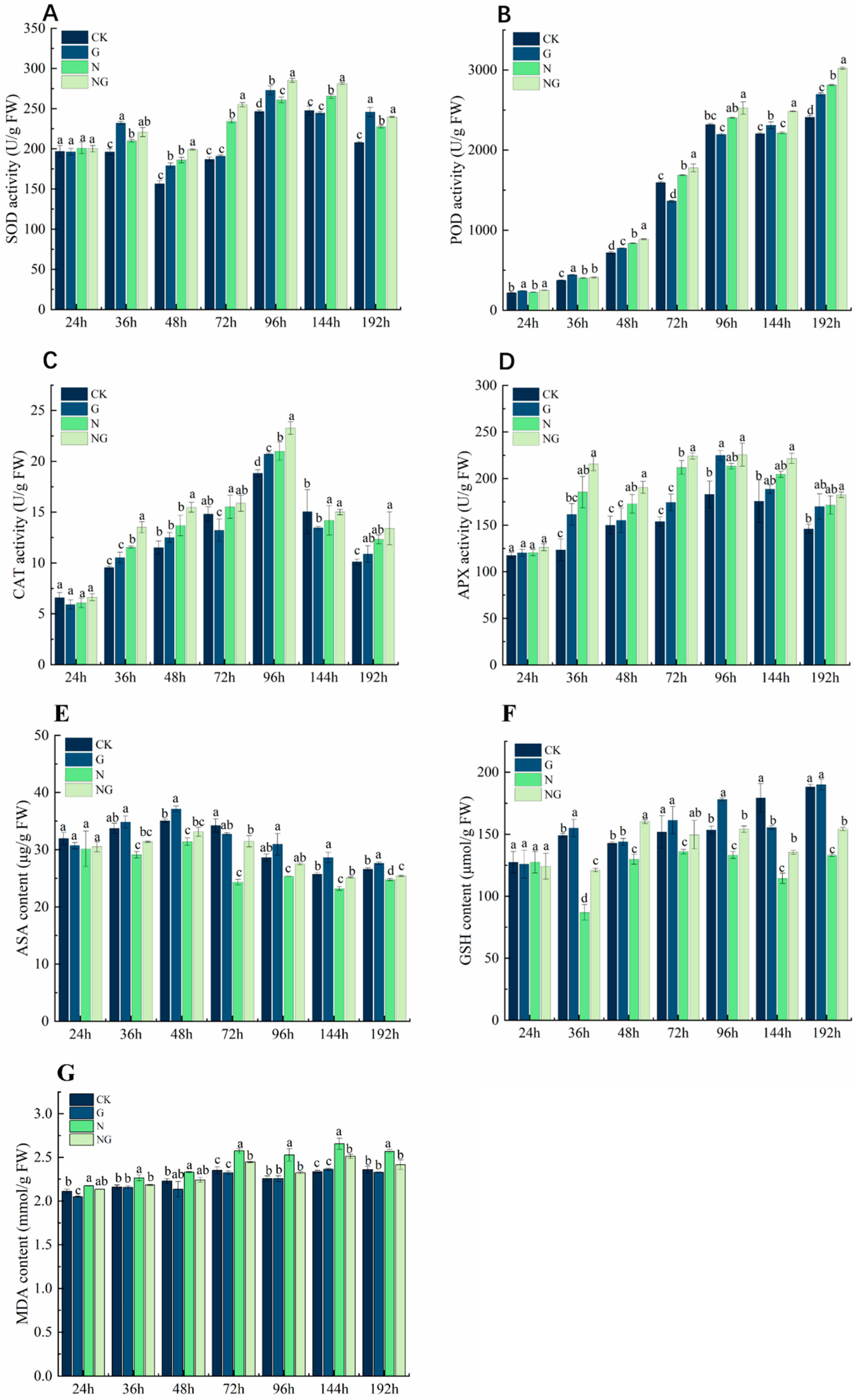 Antioxidants 14 00022 g007