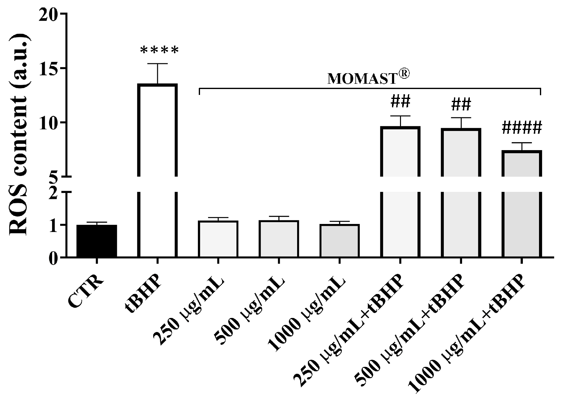 Antioxidants 14 00026 g001