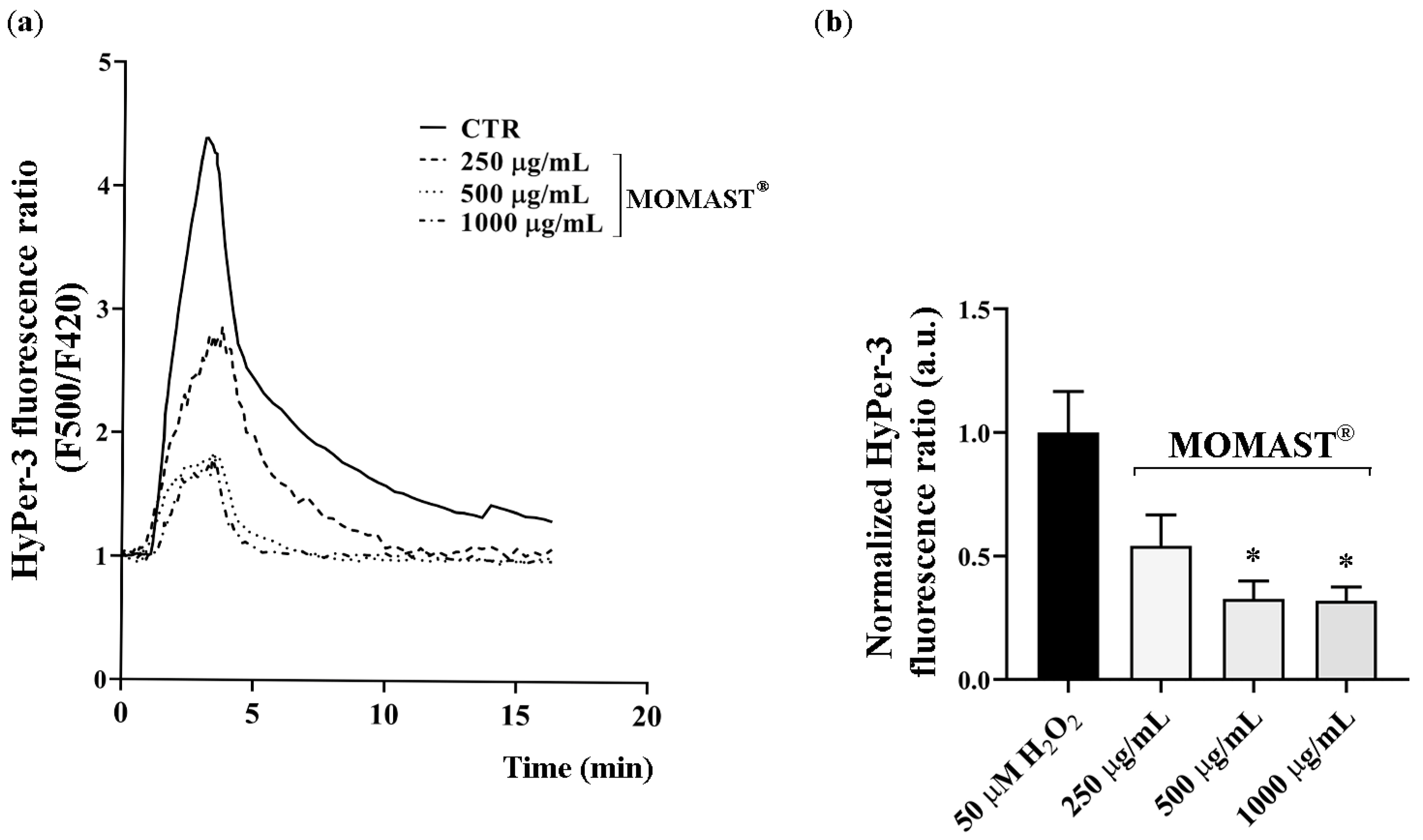 Antioxidants 14 00026 g007