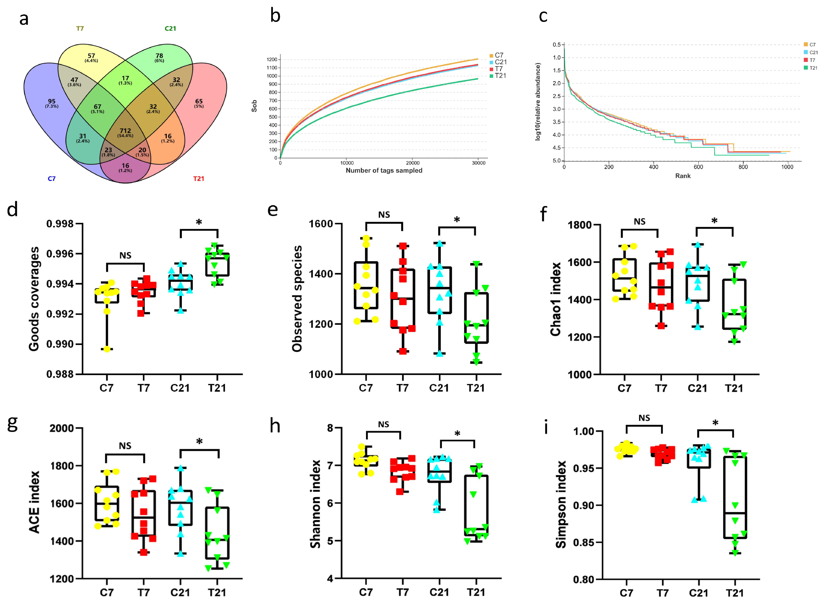 Antioxidants 14 00028 g004